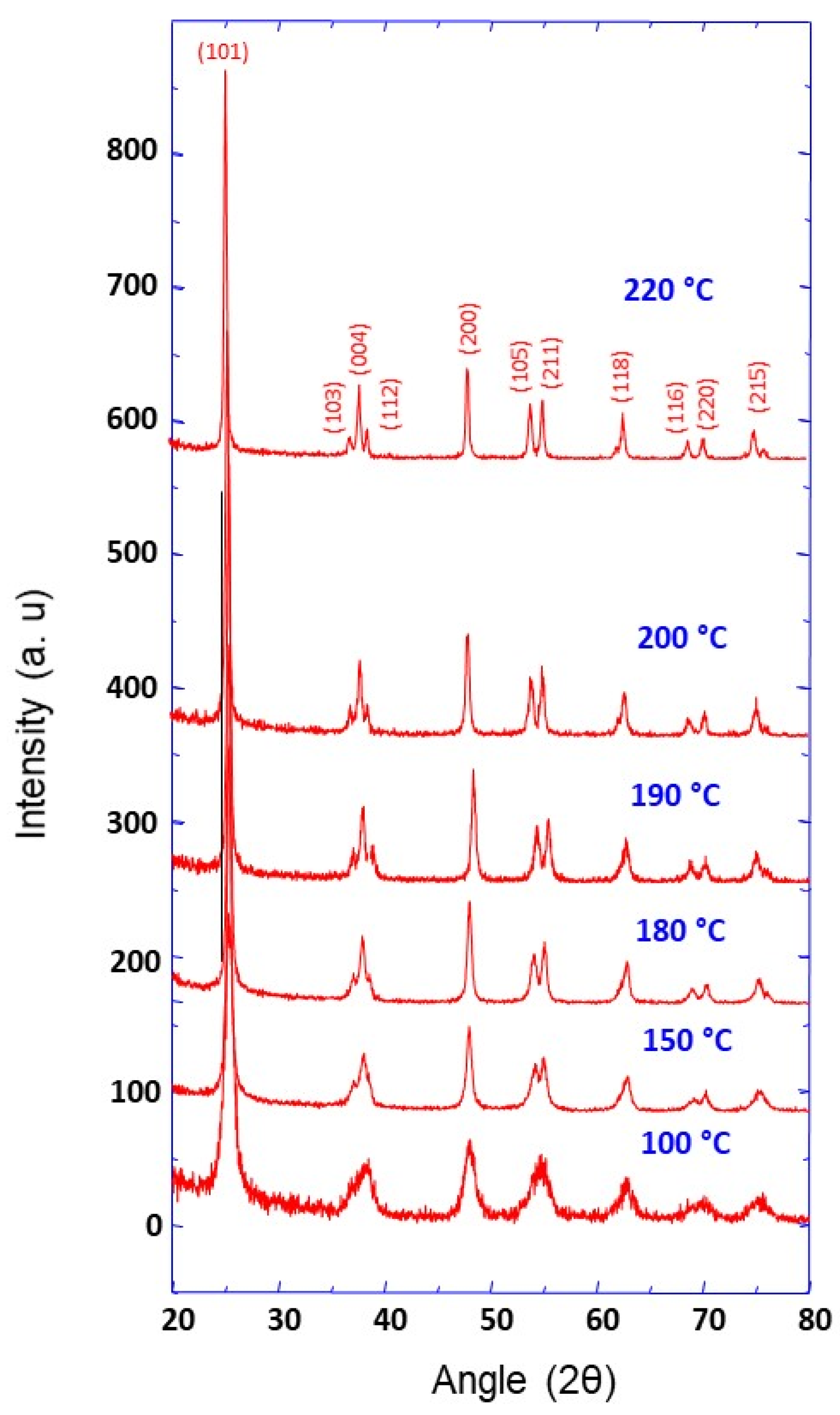 Materials 14 00916 g001
