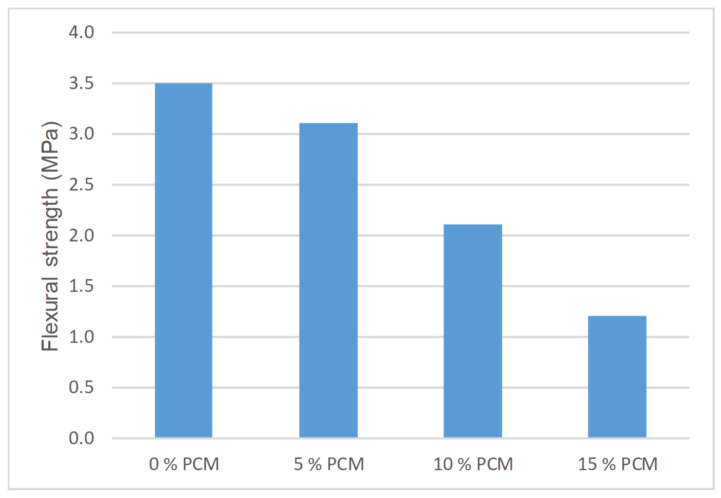 Materials 14 00921 g015