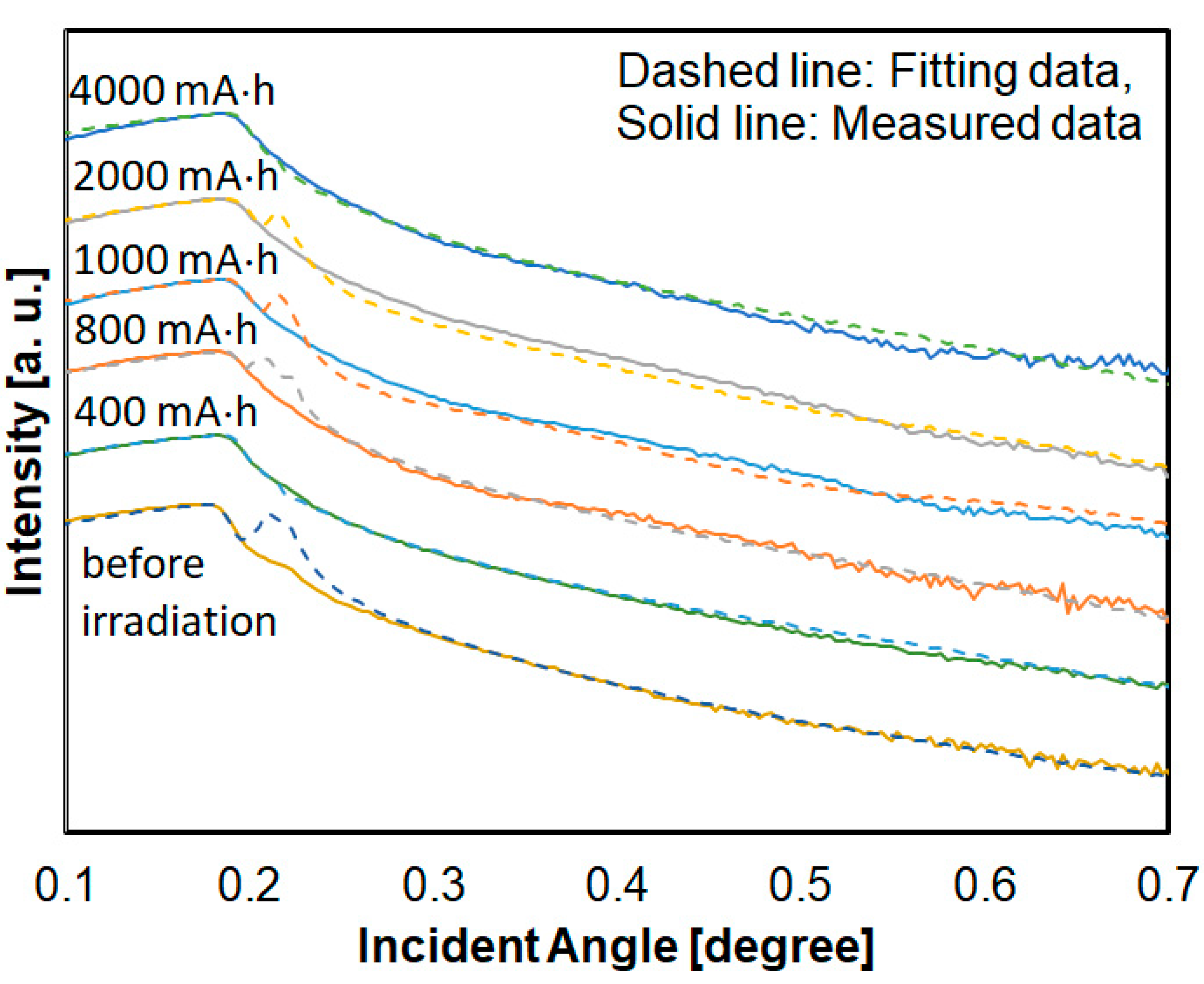Materials 14 00924 g003 Materials 14 00924 g003