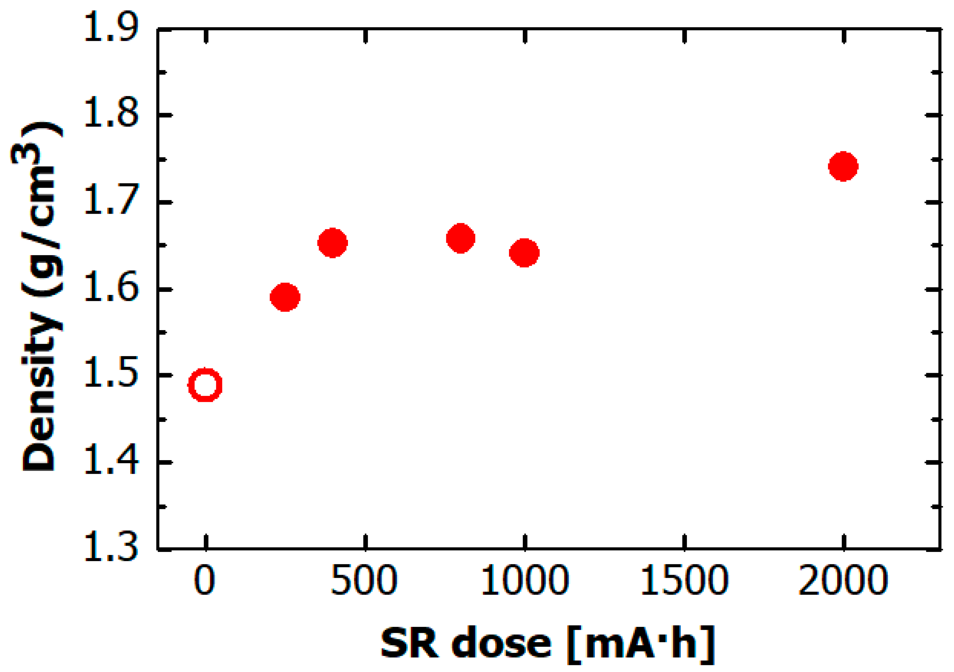 Materials 14 00924 g004 Materials 14 00924 g004