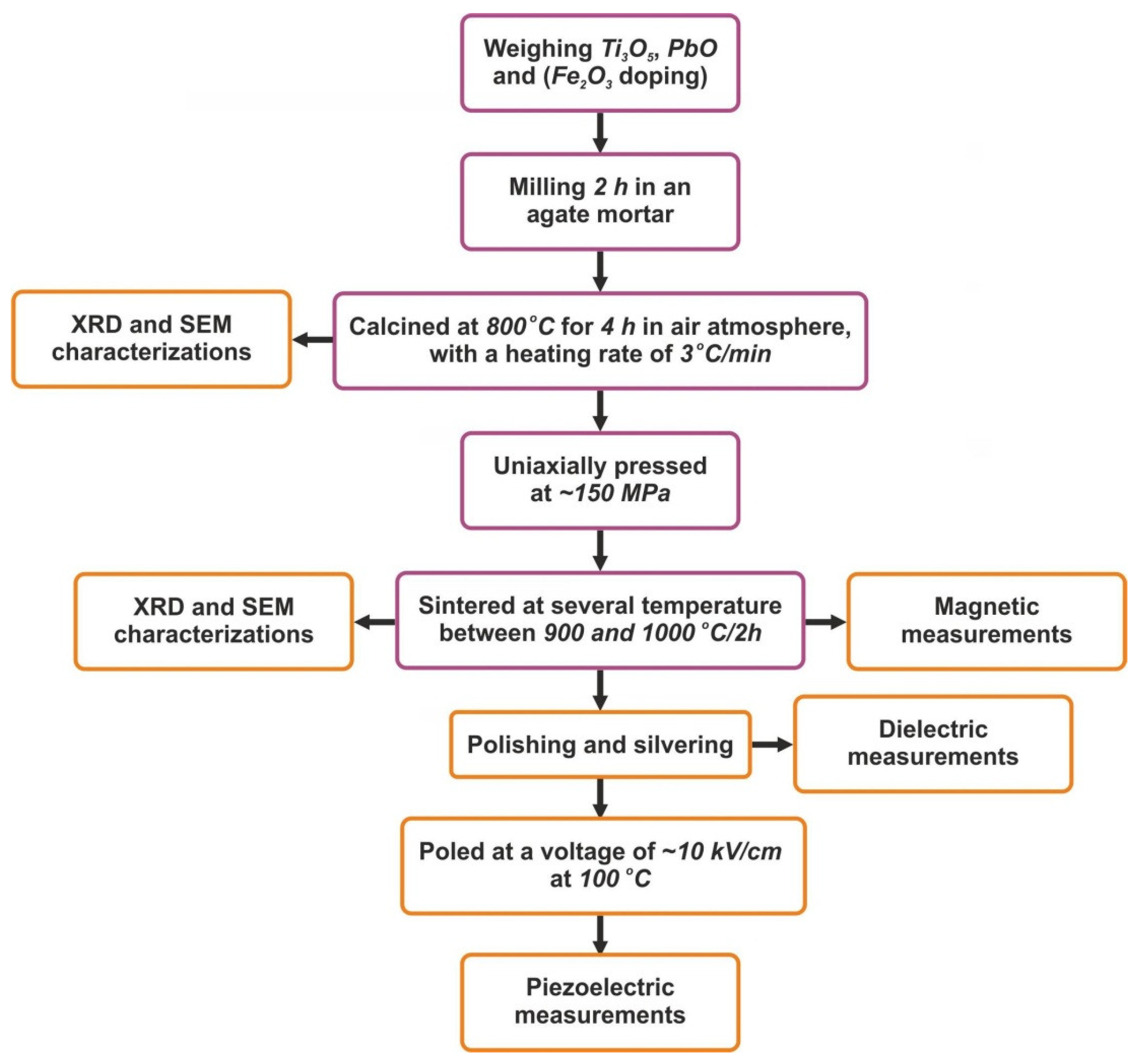 Materials 14 00927 g001