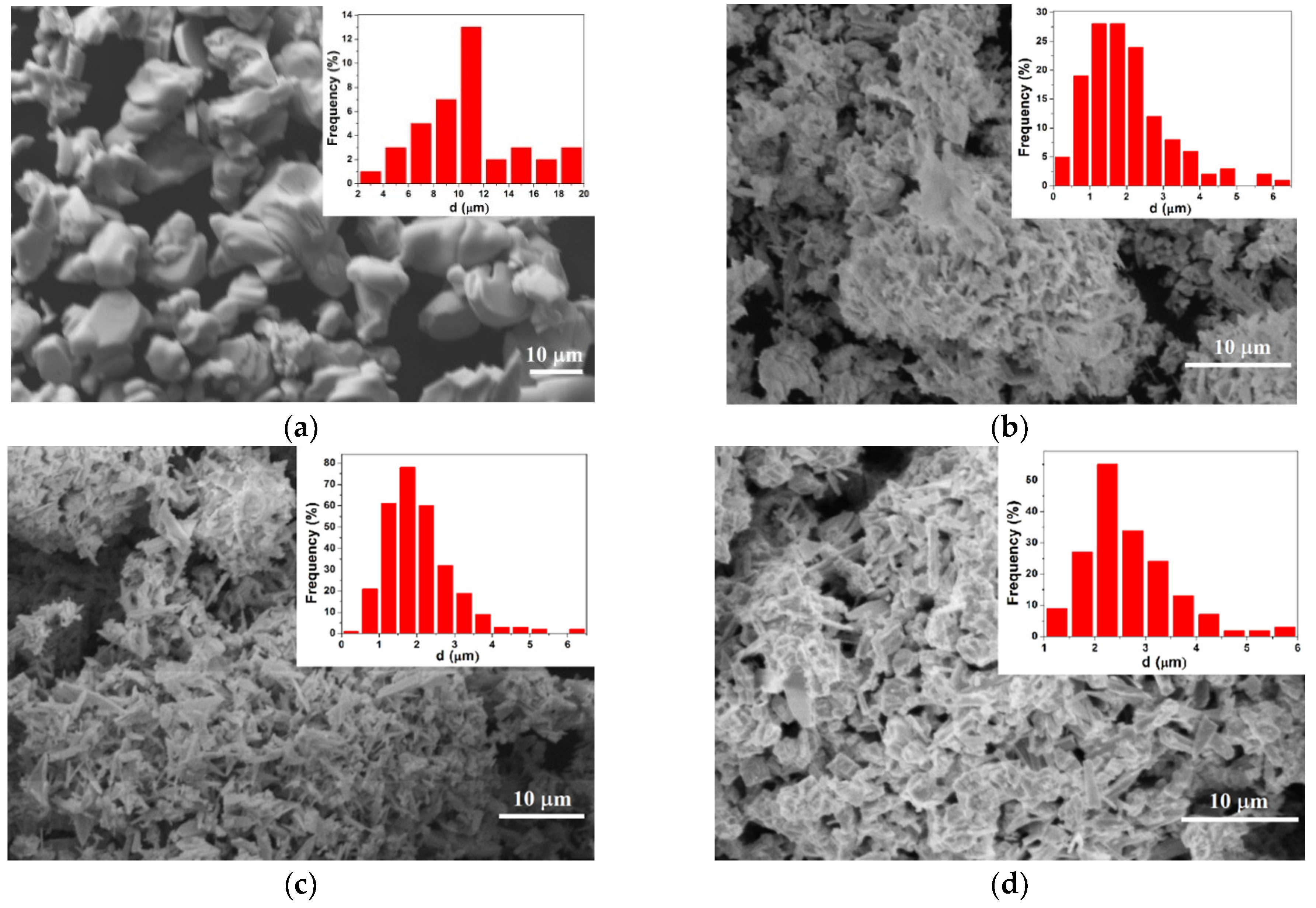 Materials 14 00927 g002