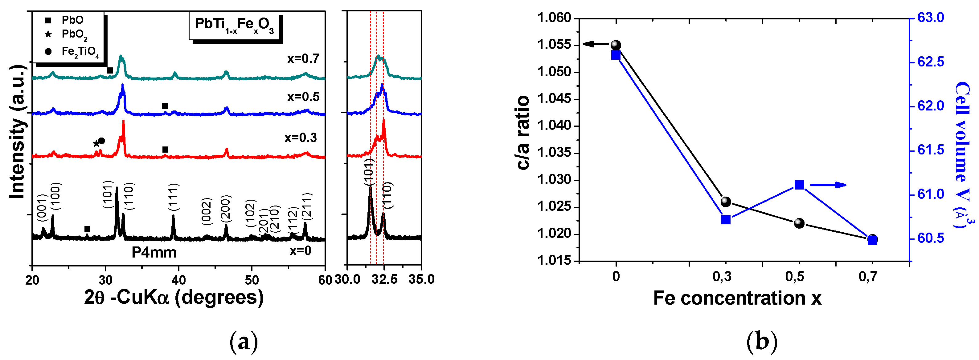 Materials 14 00927 g003