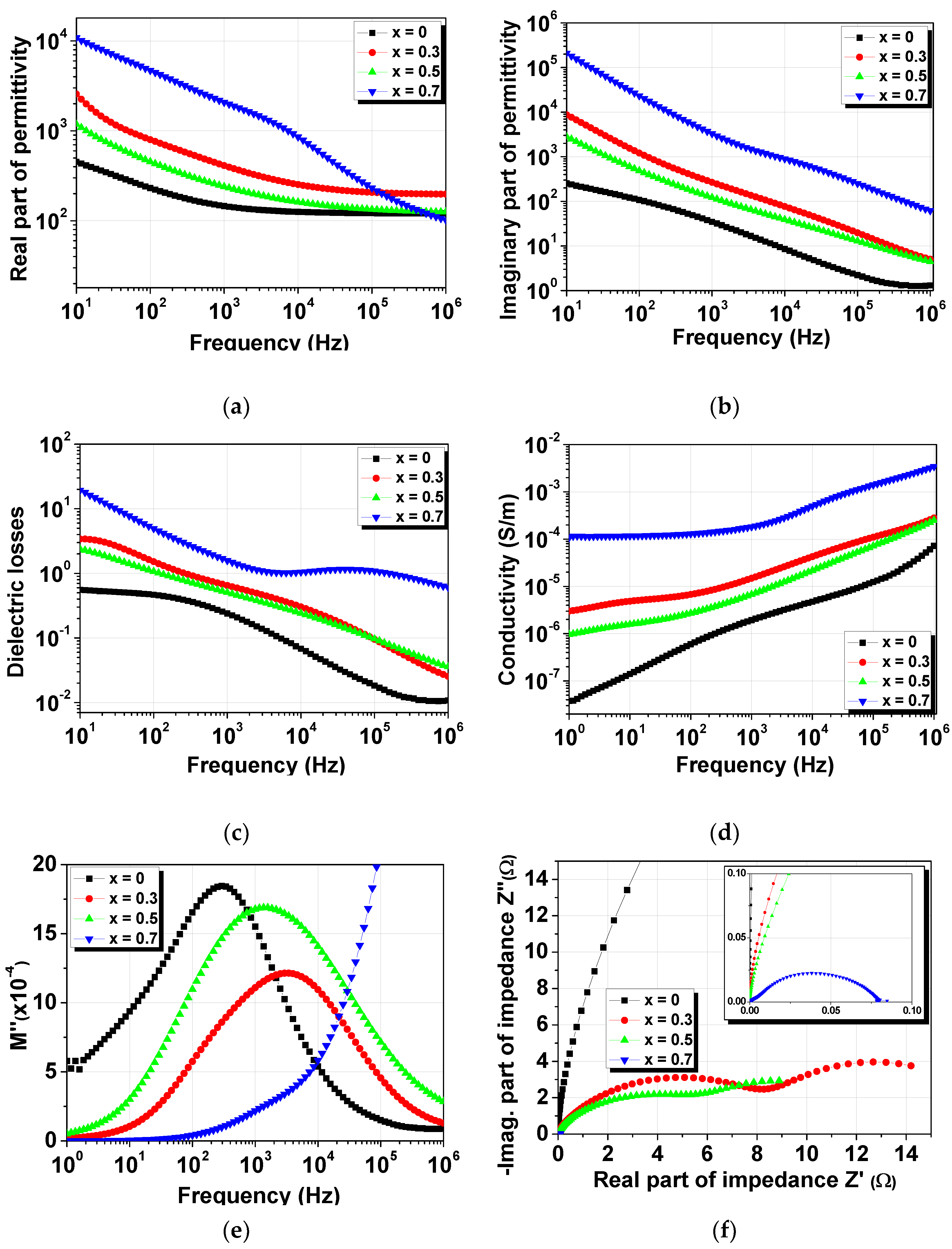 Materials 14 00927 g006