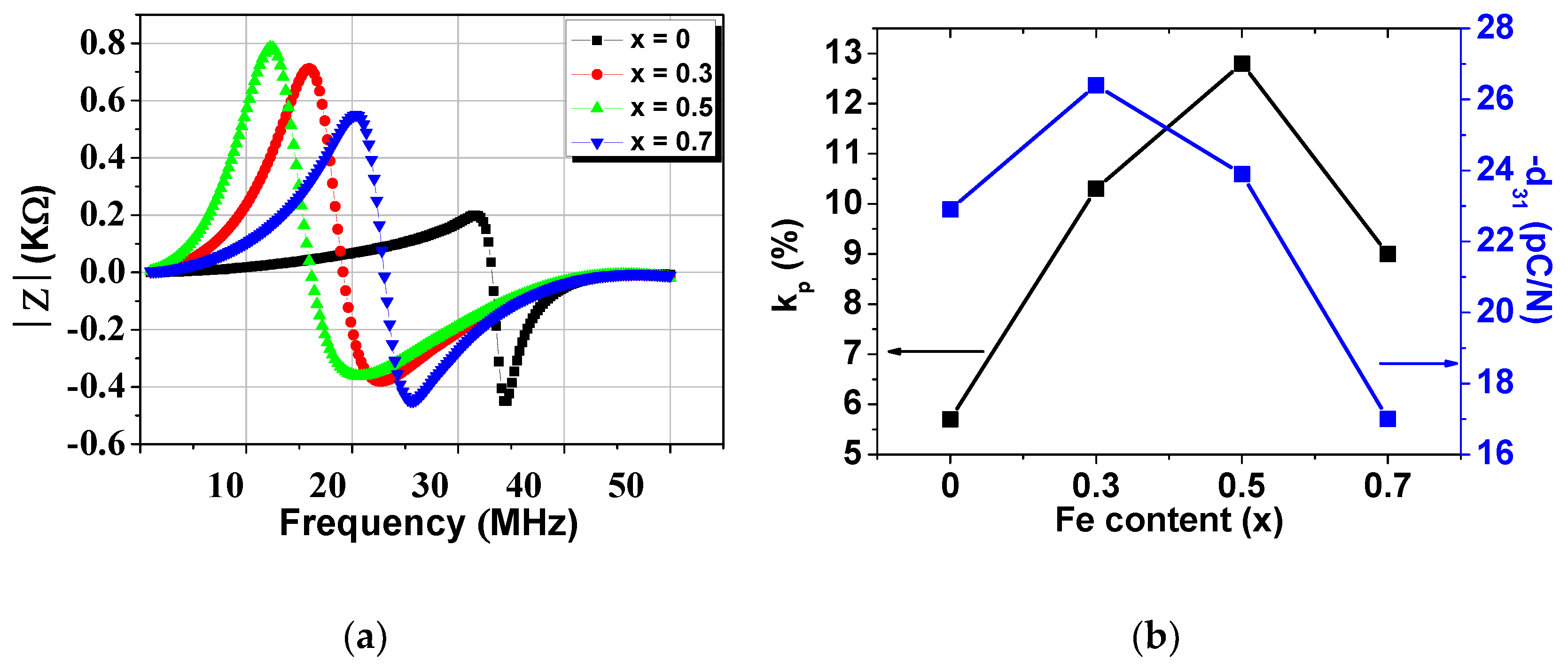 Materials 14 00927 g007a