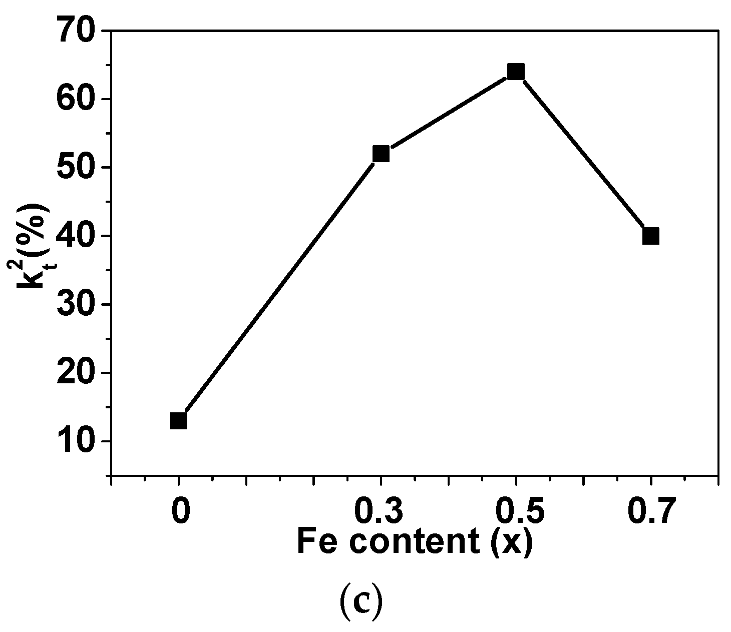 Materials 14 00927 g007b