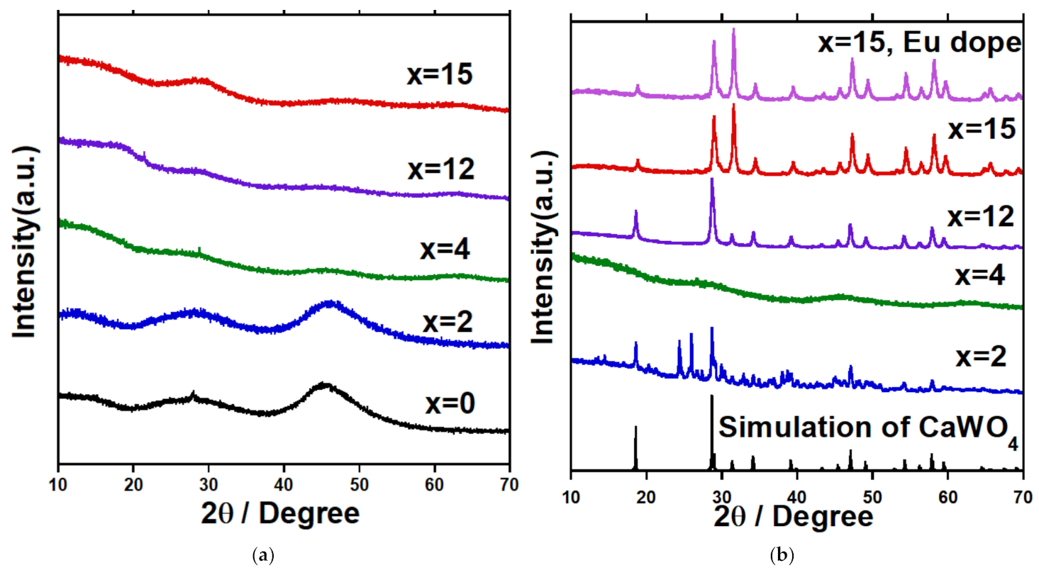 Materials 14 00952 g003