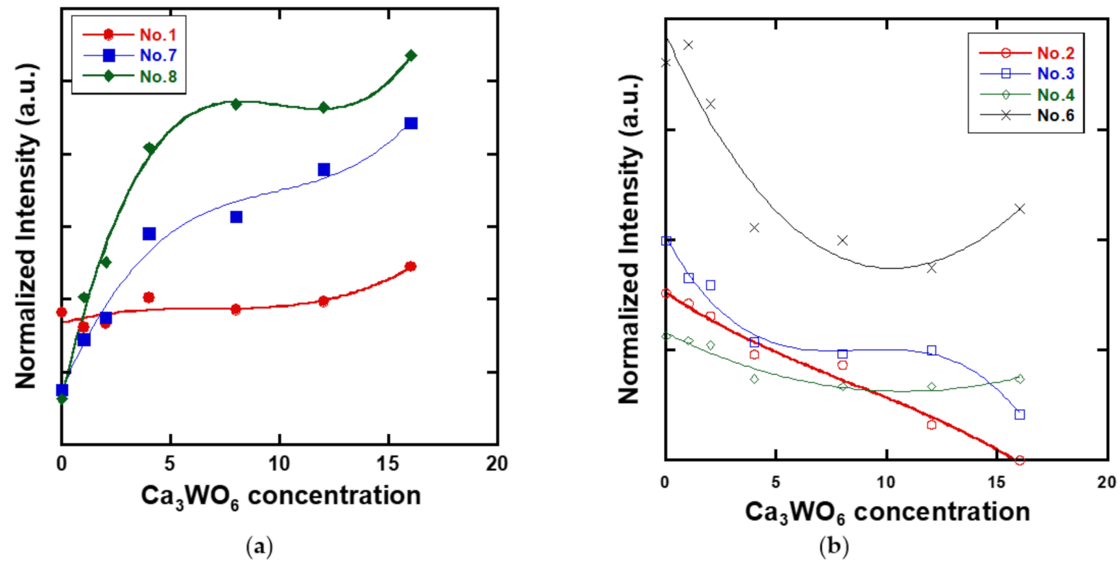 Materials 14 00952 g007