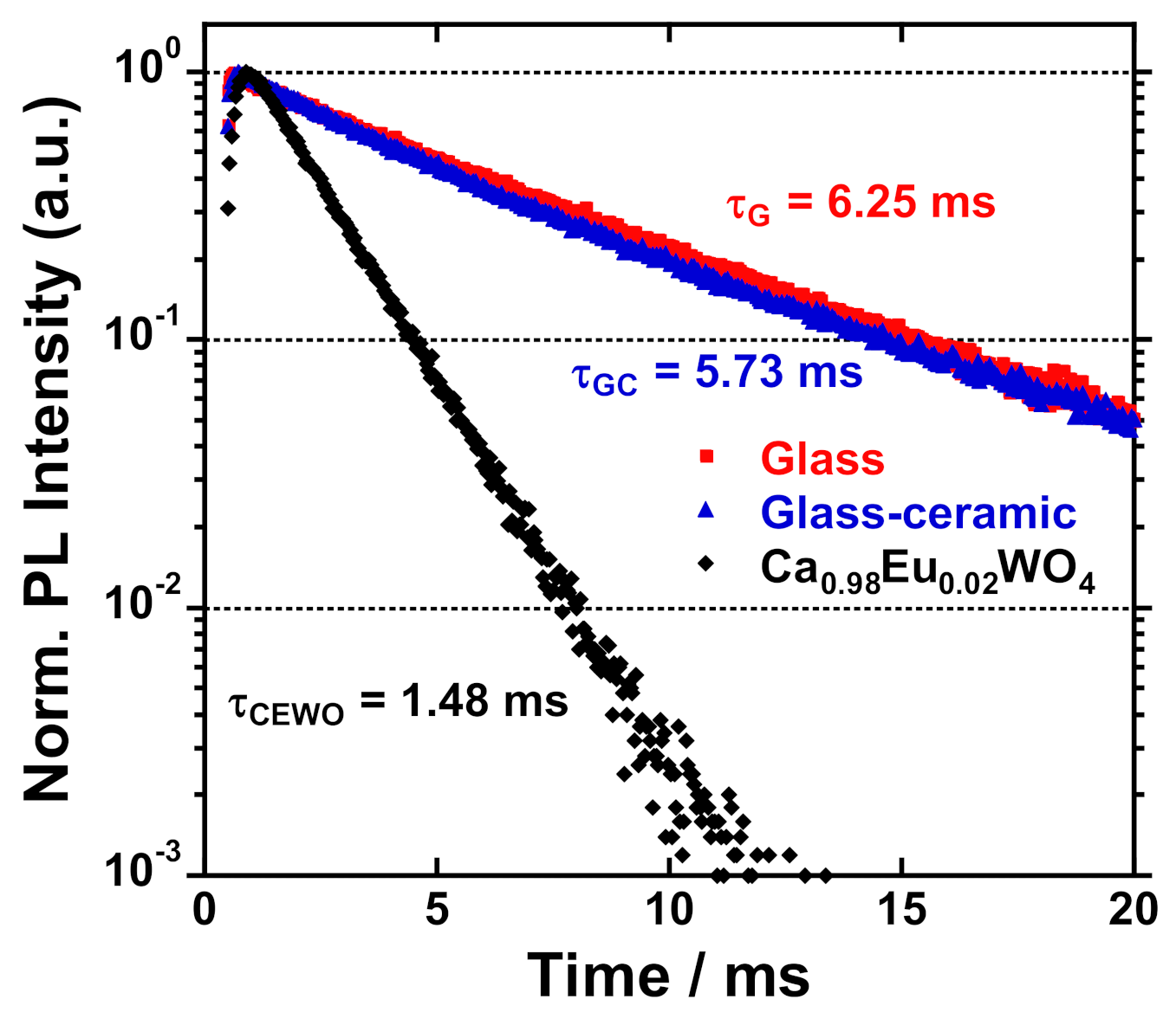 Materials 14 00952 g009