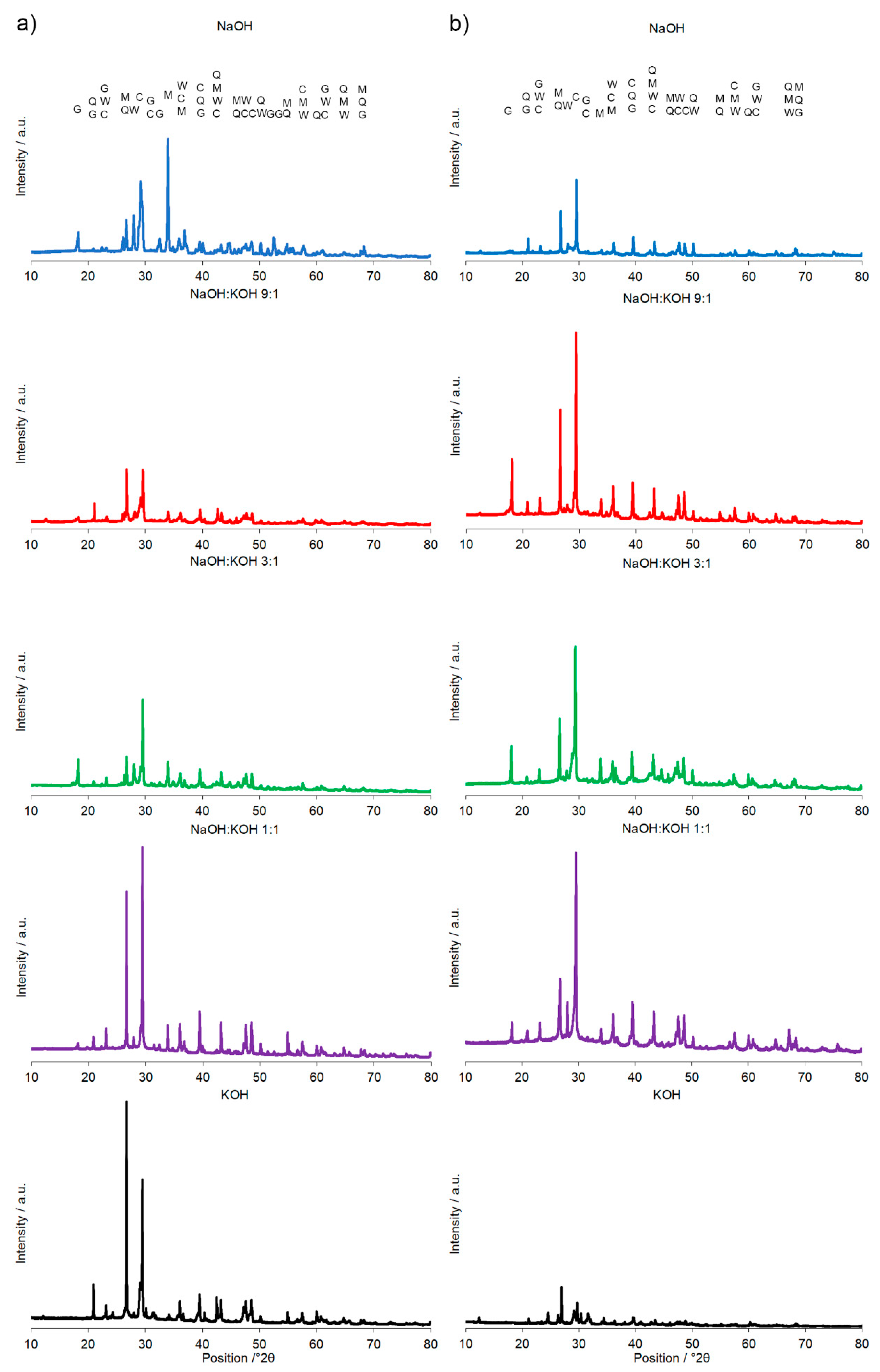 Materials 14 00953 g003