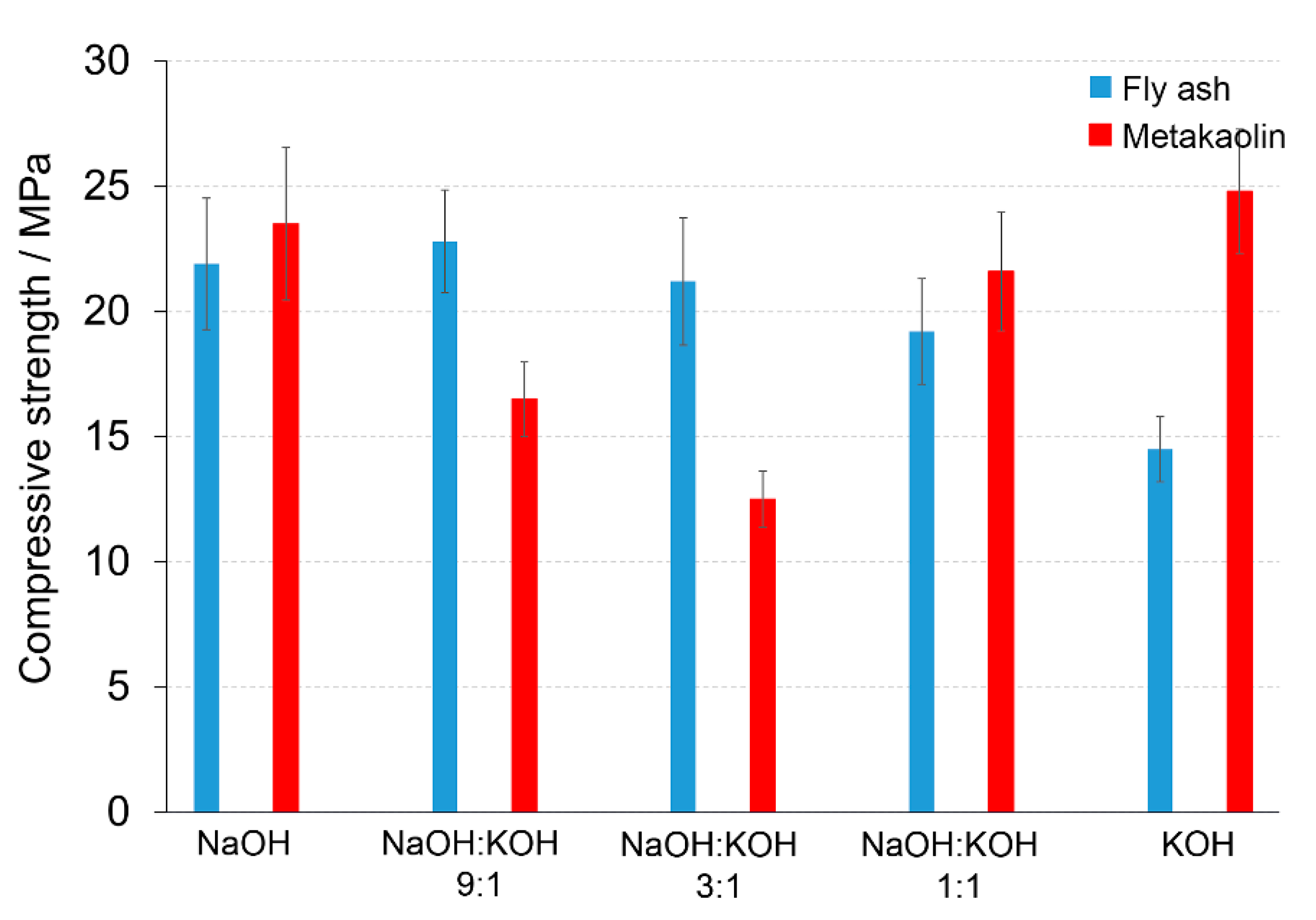 Materials 14 00953 g005