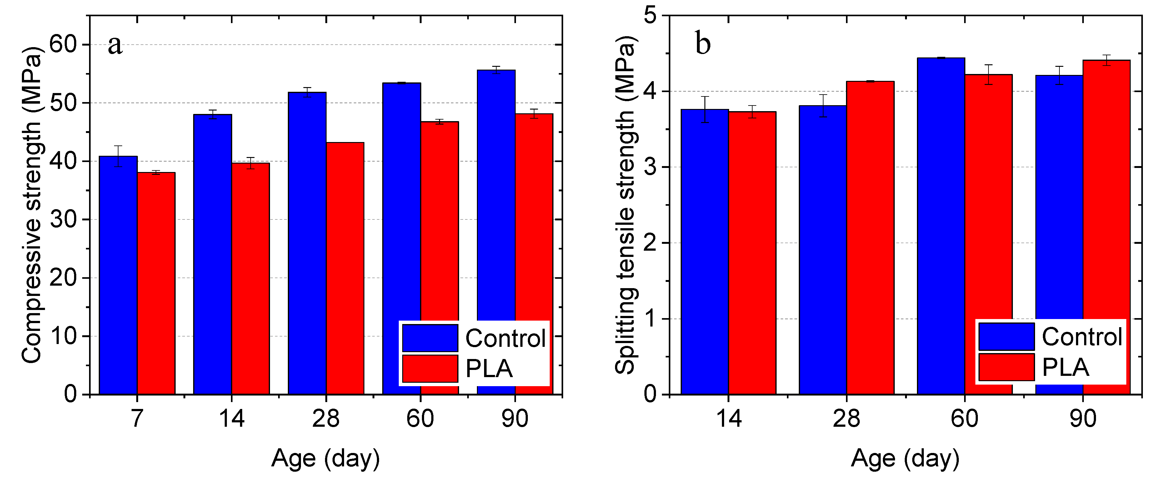 Materials 14 00958 g012