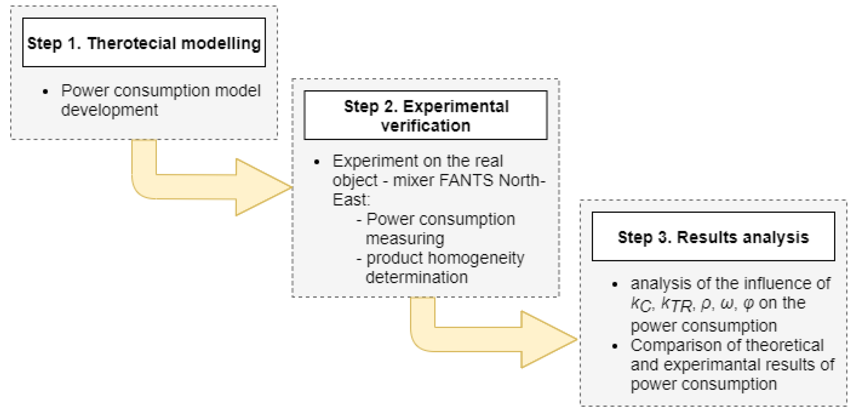 Materials 14 00962 g001