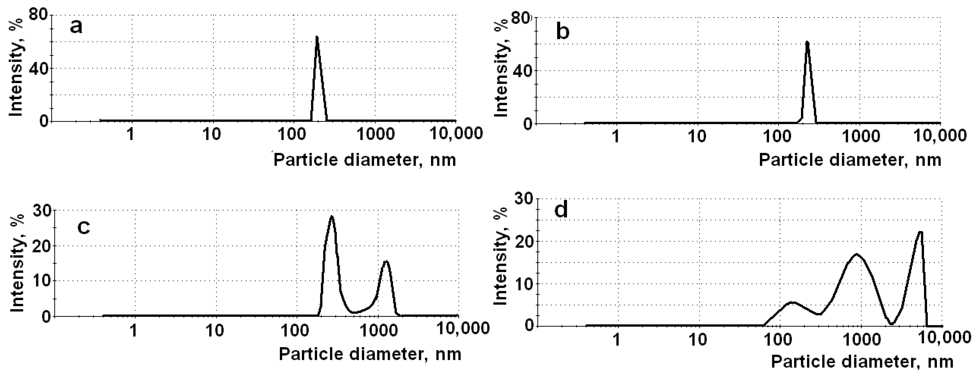 Materials 14 00963 g003