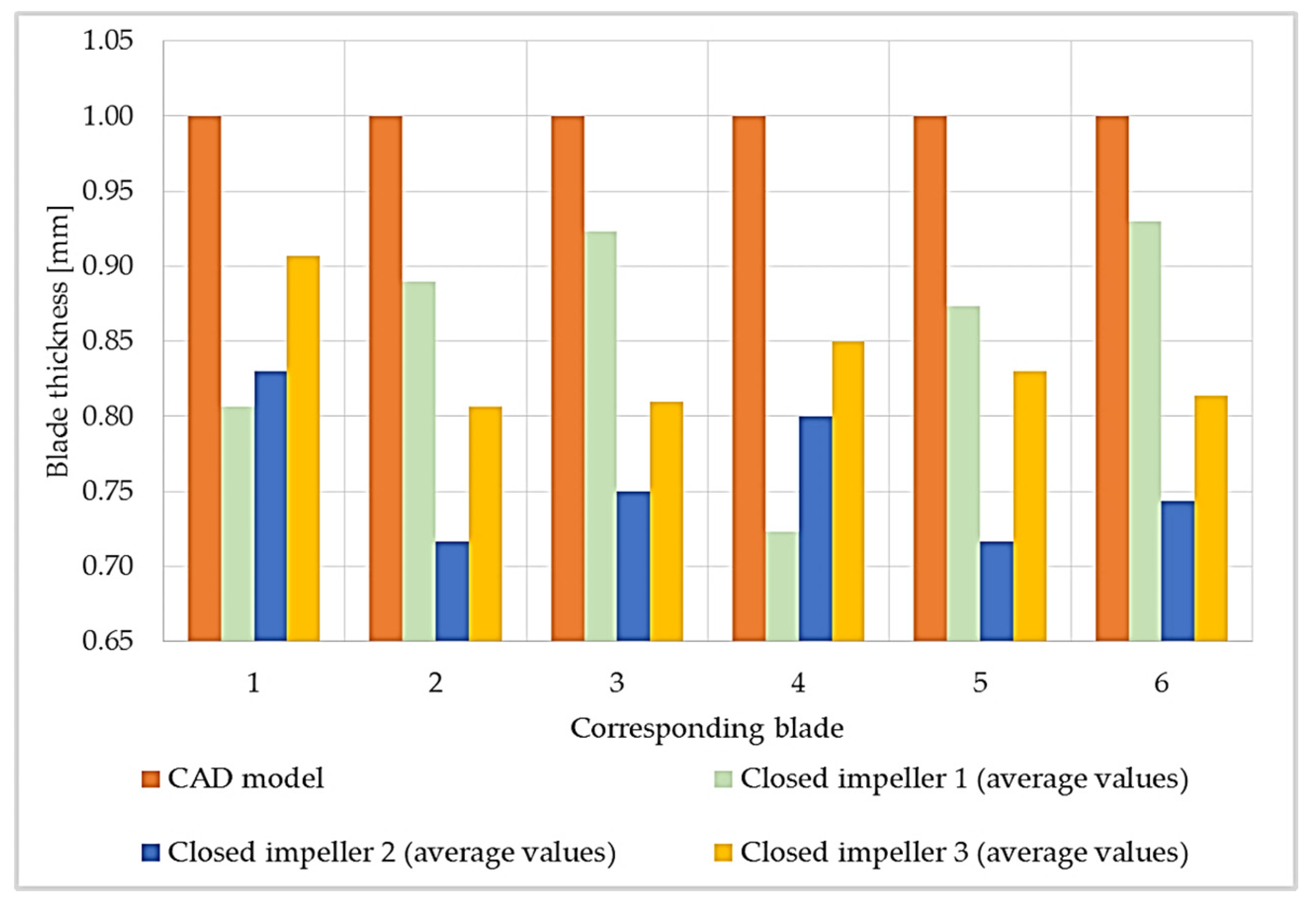 Materials 14 00967 g013