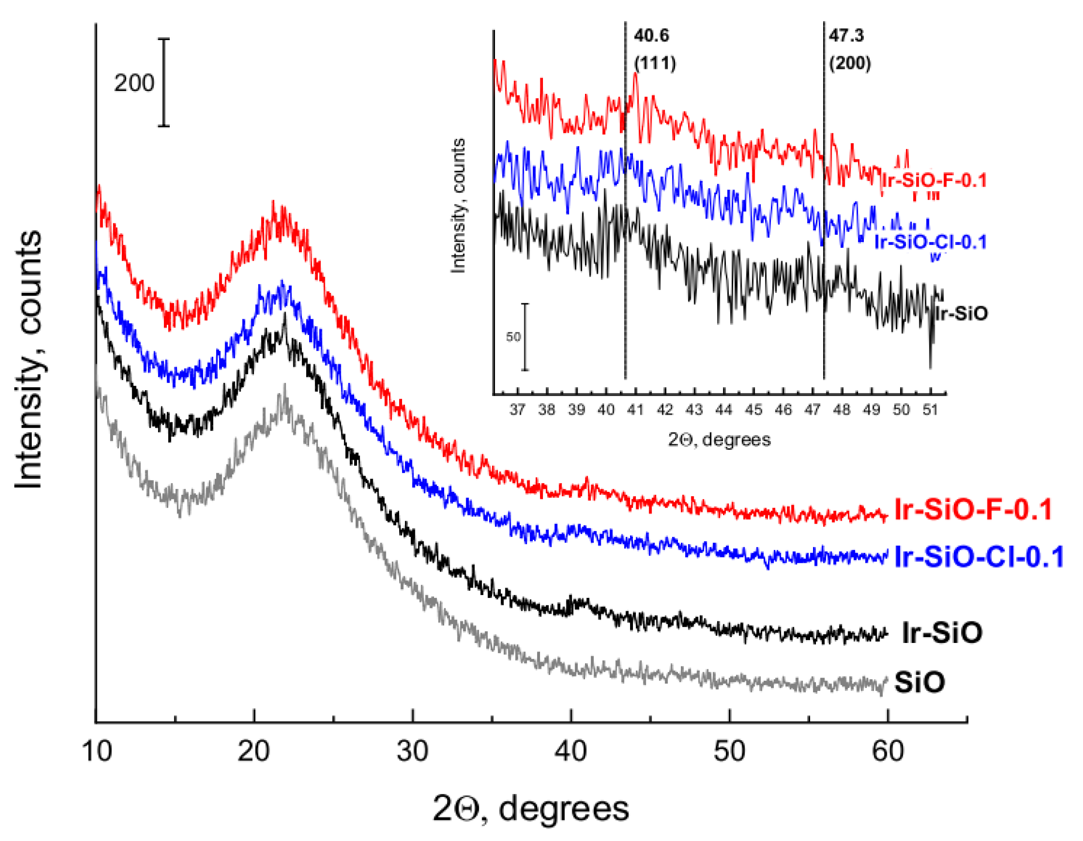 Materials 14 00968 g007 Materials 14 00968 g007
