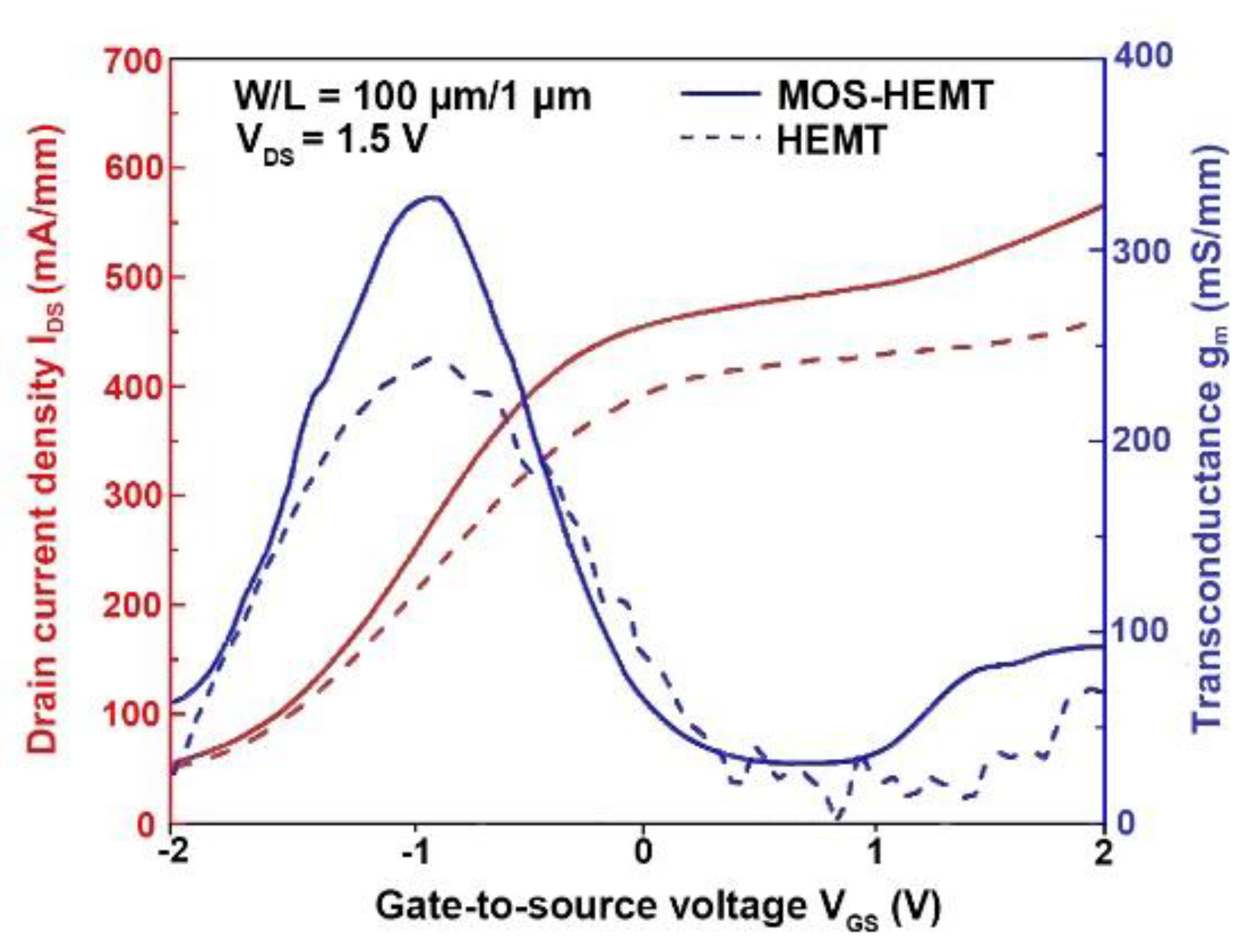 Materials 14 00970 g005