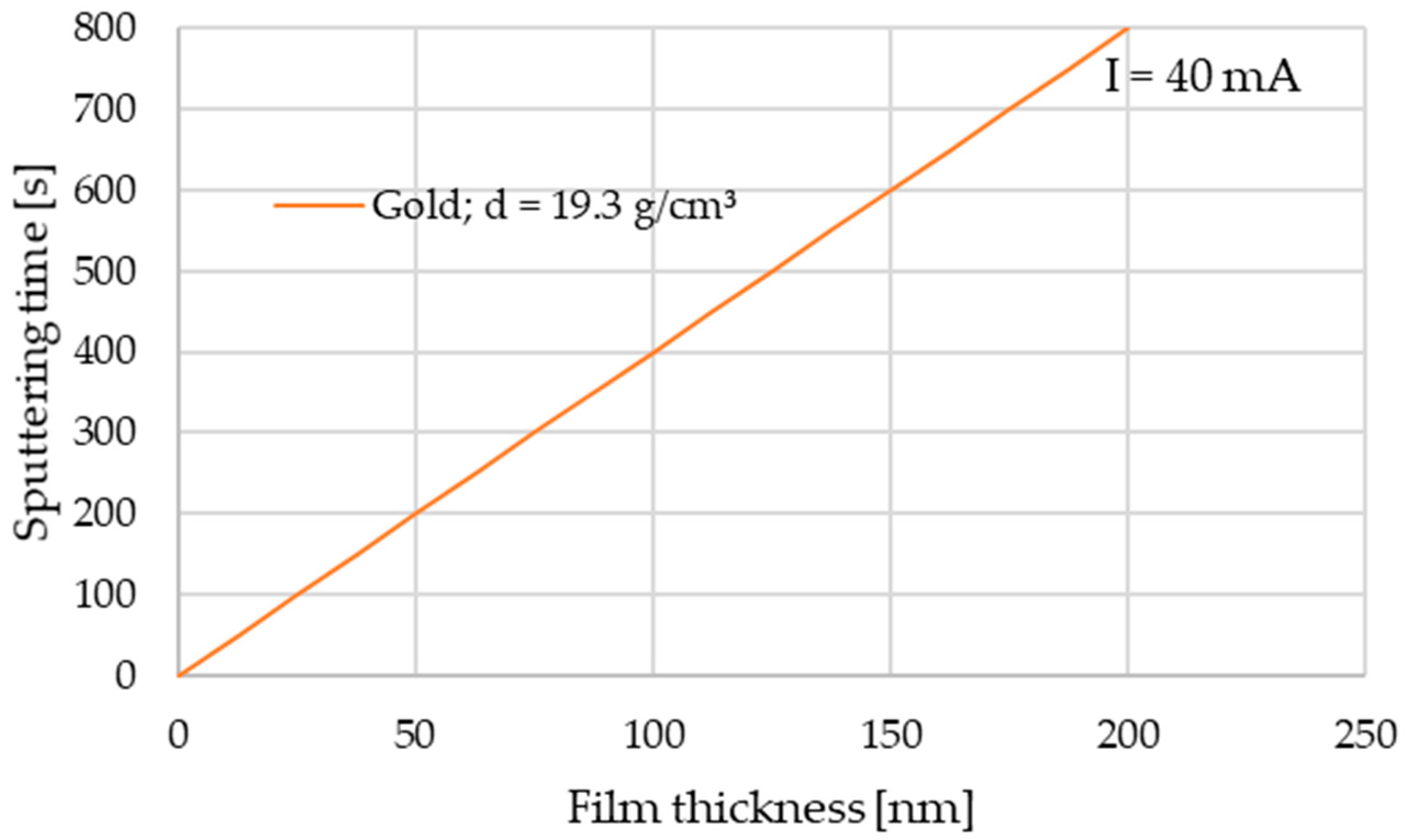 Materials 14 00971 g001