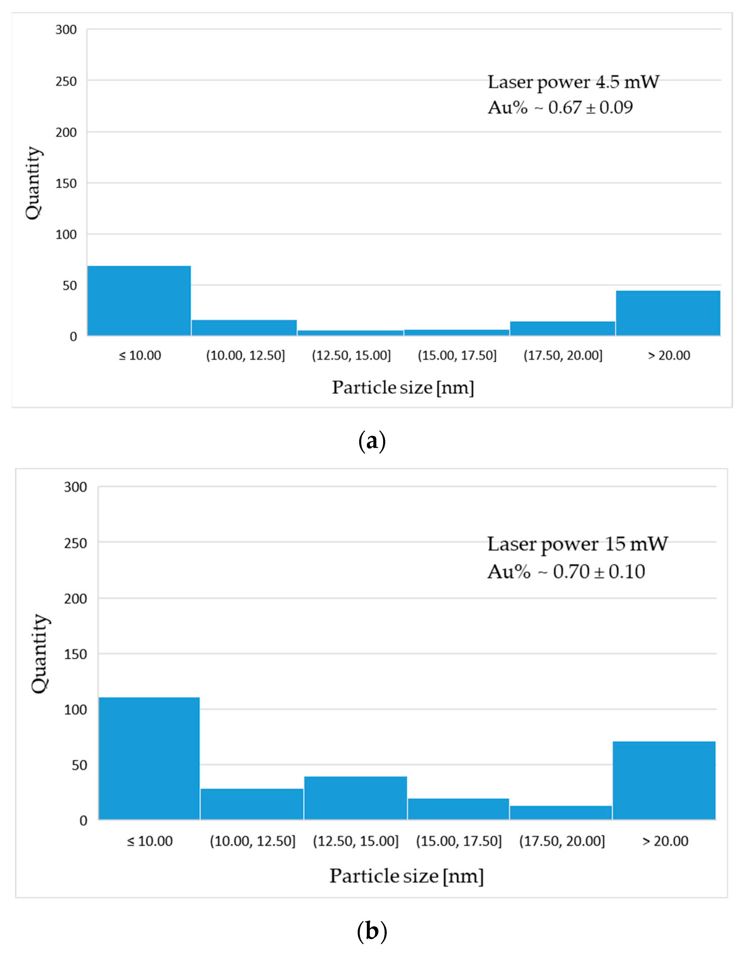 Materials 14 00971 g008a