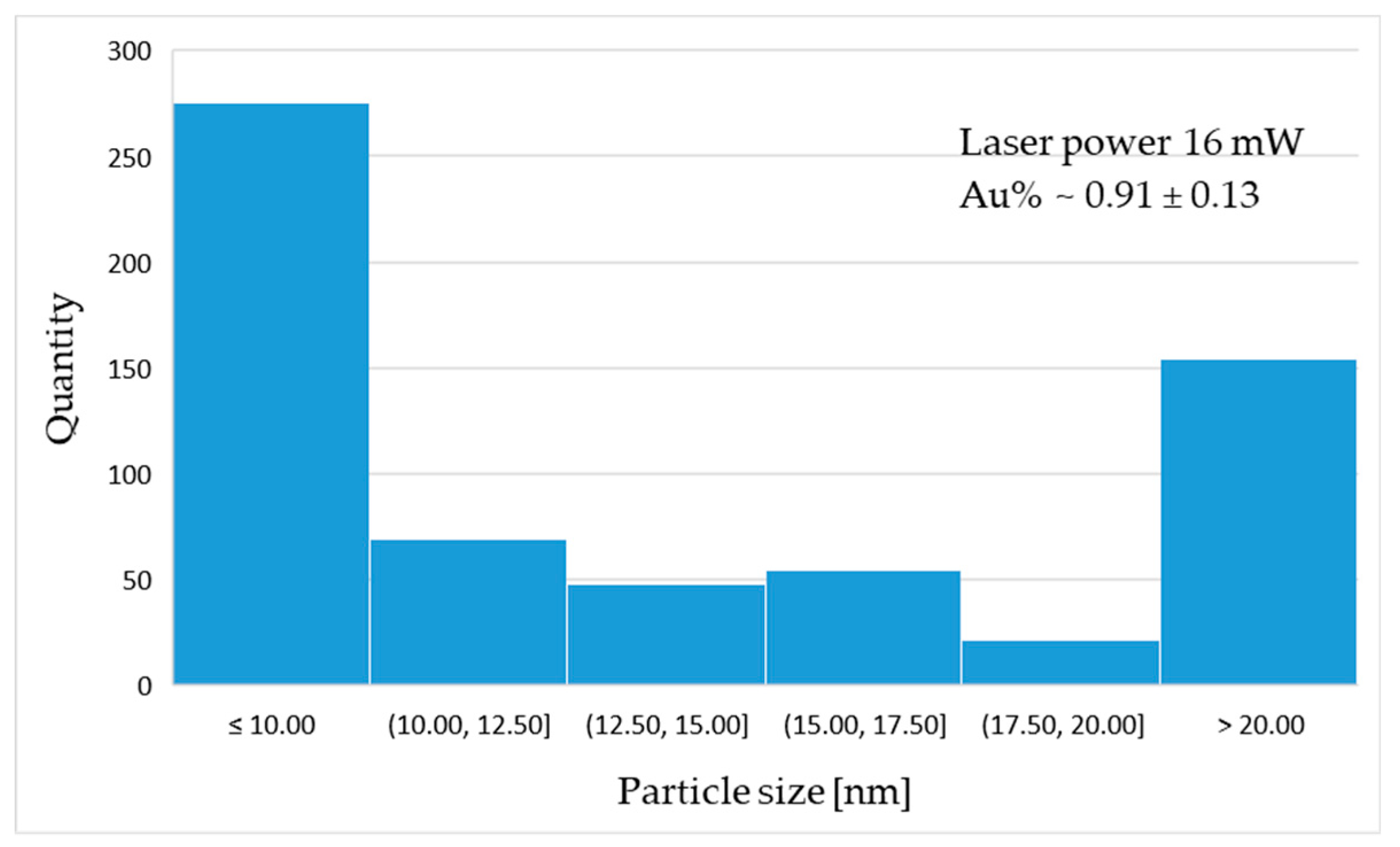 Materials 14 00971 g008b