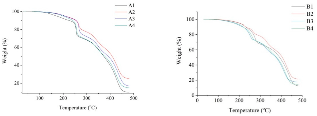Materials 14 00978 g003
