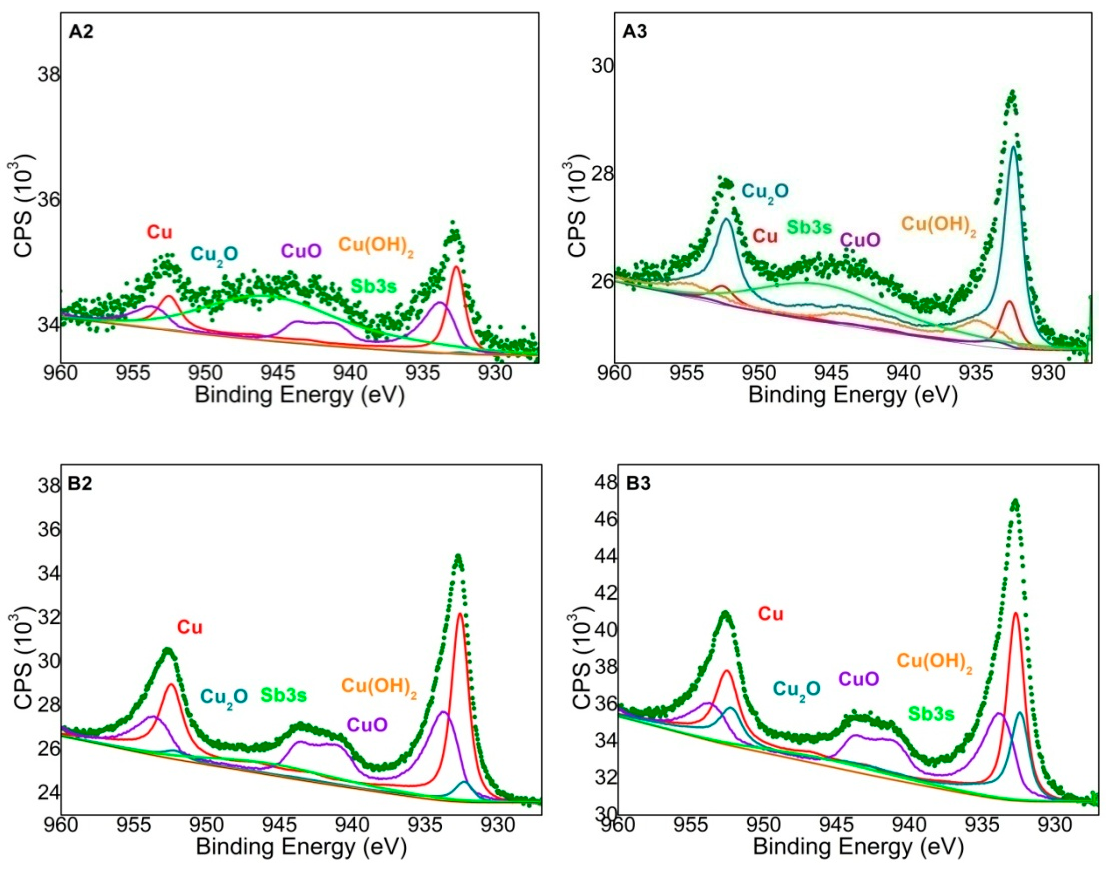 Materials 14 00978 g006