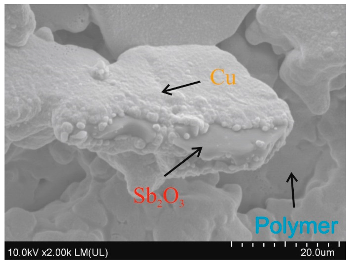 Materials 14 00978 g008