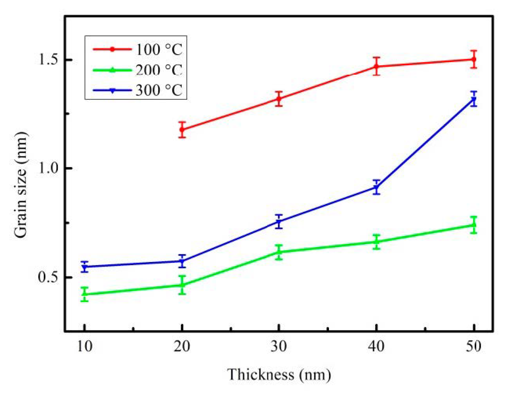 Materials 14 00987 g002