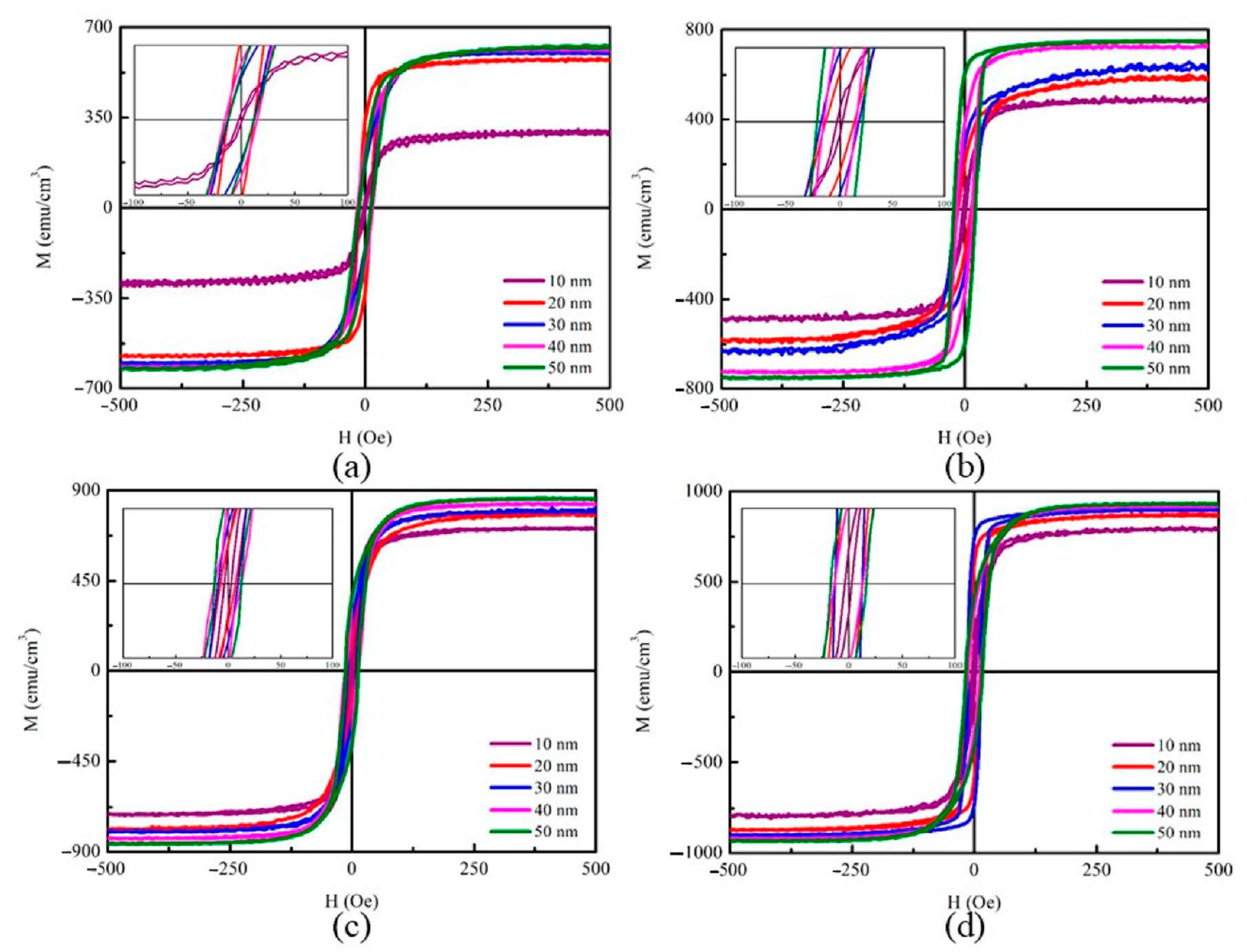 Materials 14 00987 g003
