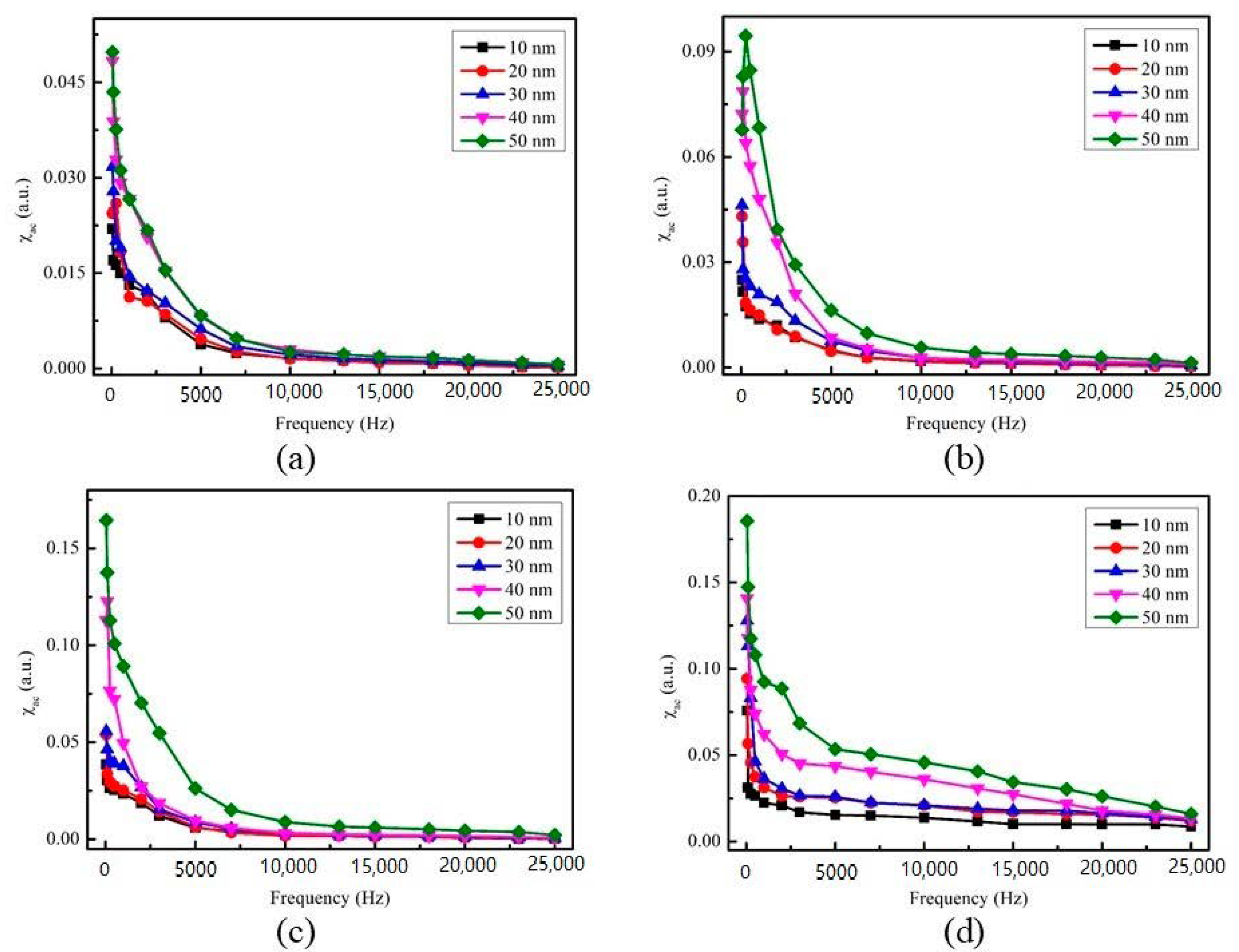 Materials 14 00987 g005