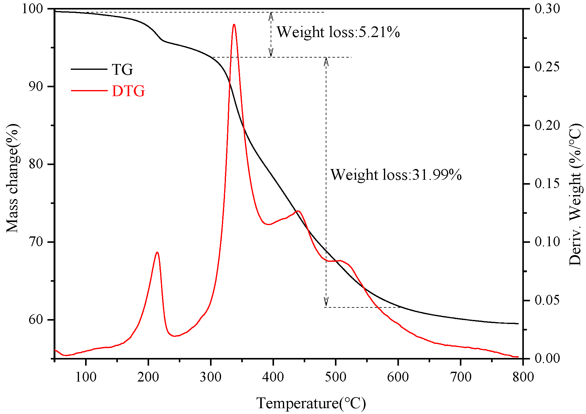 Materials 14 00988 g007 Materials 14 00988 g007