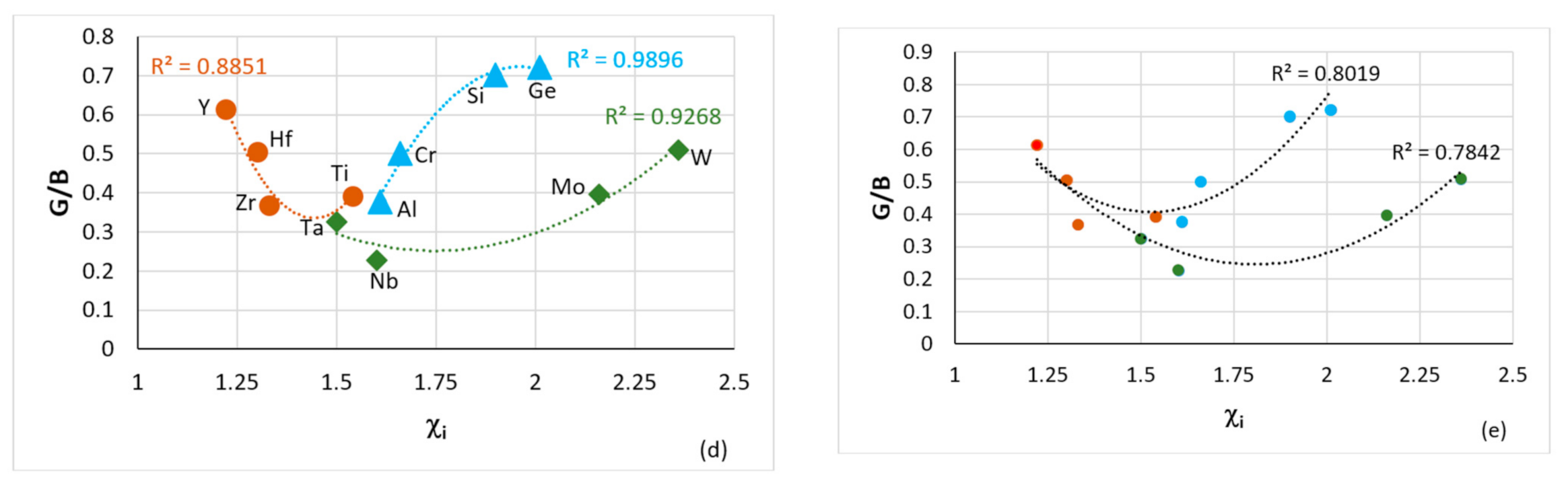 Materials 14 00989 g001b
