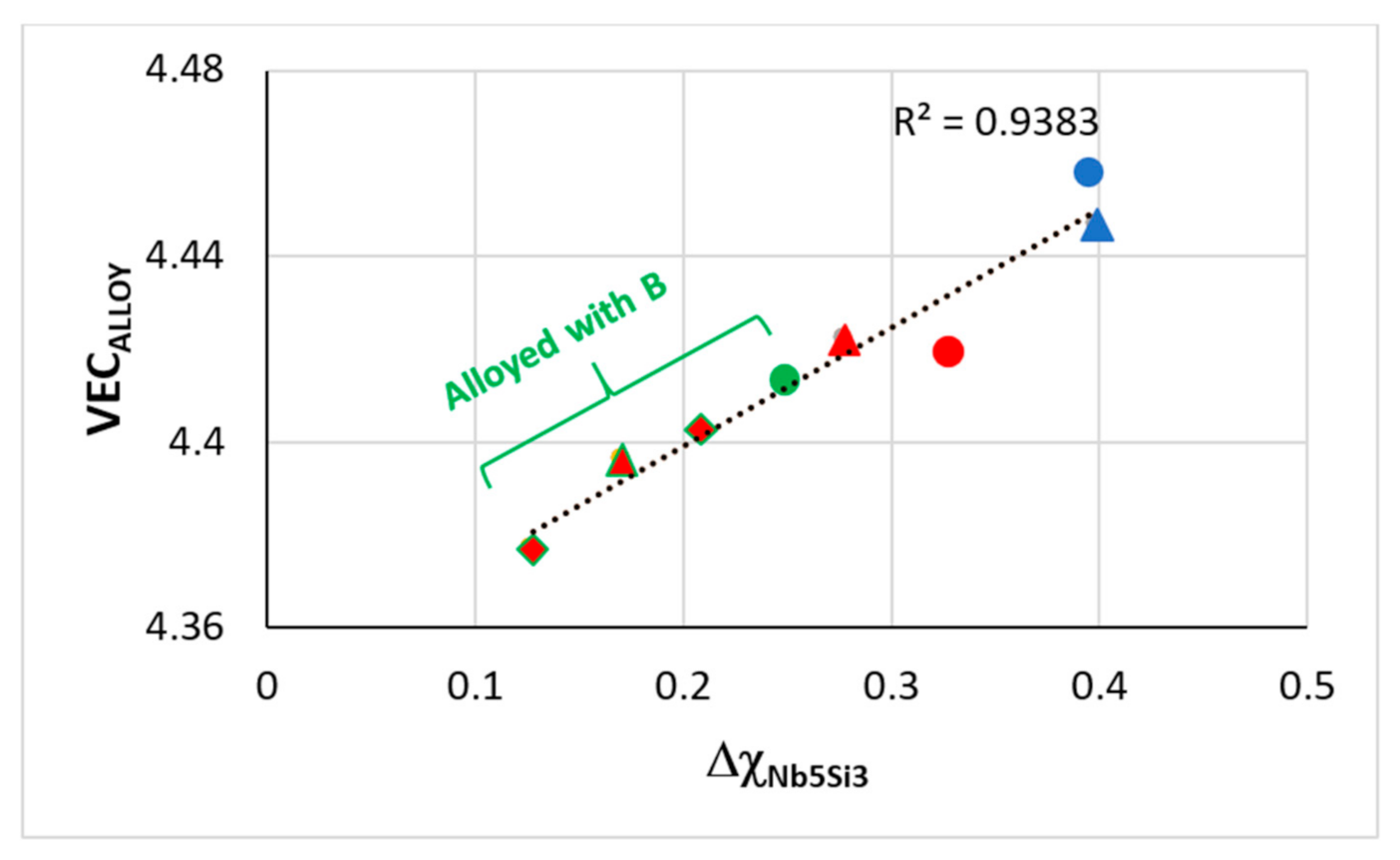 Materials 14 00989 g007