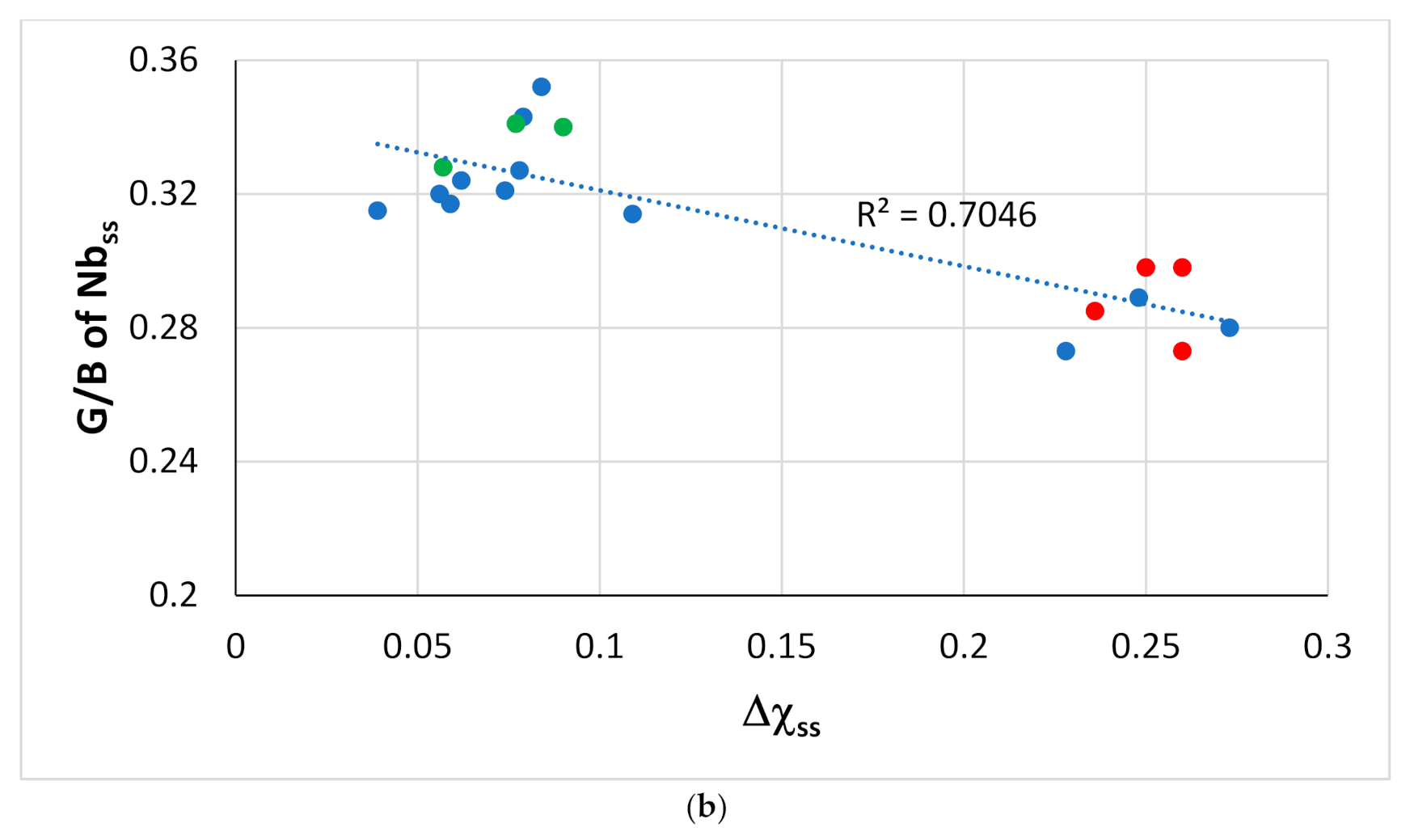 Materials 14 00989 g012b
