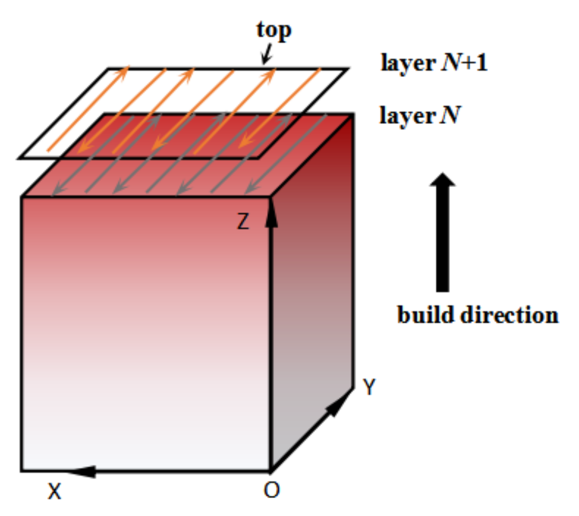 Materials 14 00991 g002