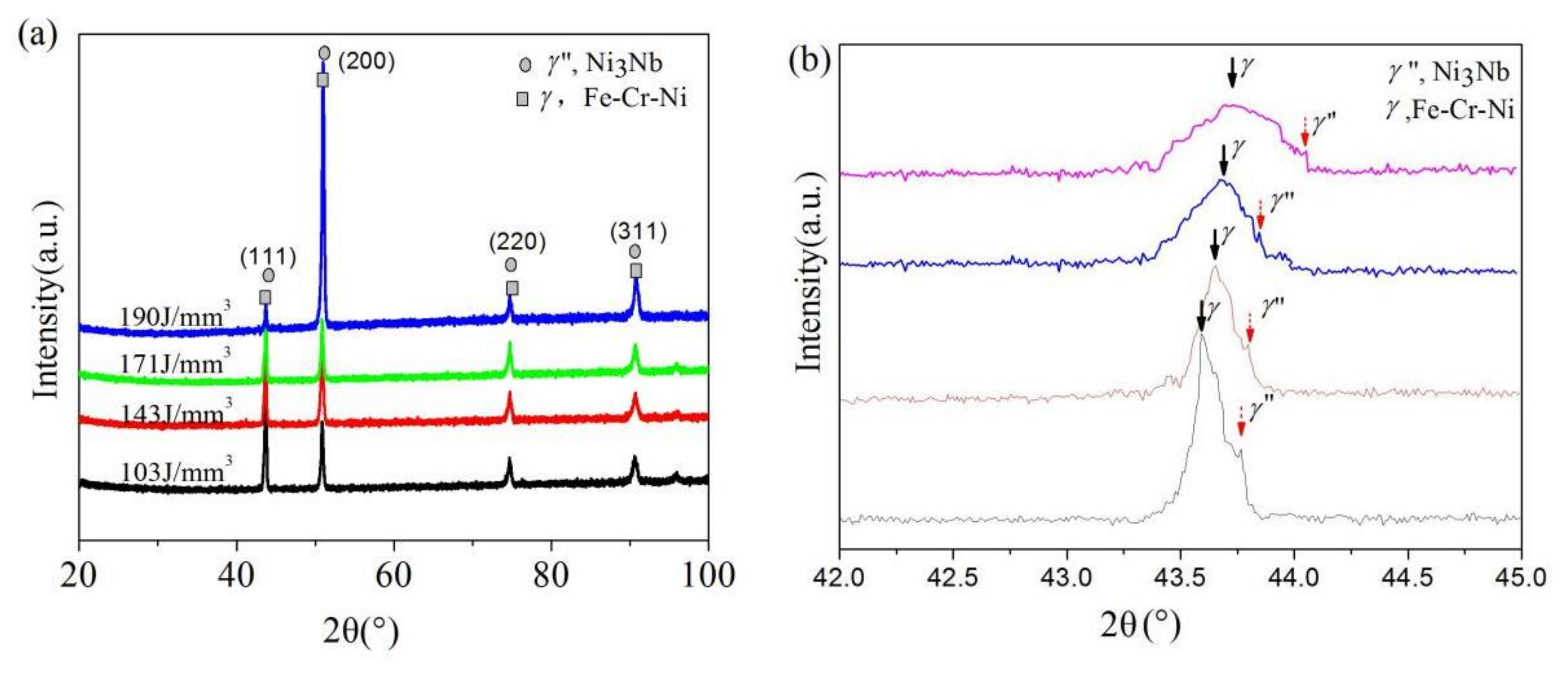 Materials 14 00991 g005