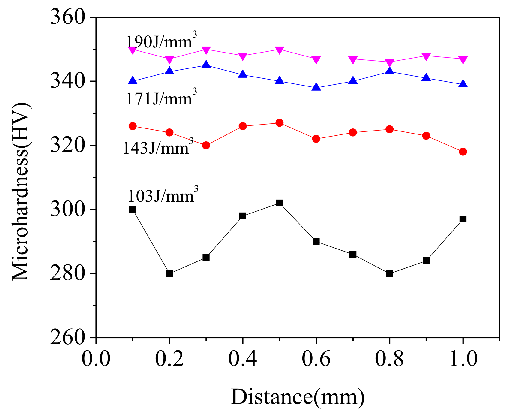 Materials 14 00991 g012
