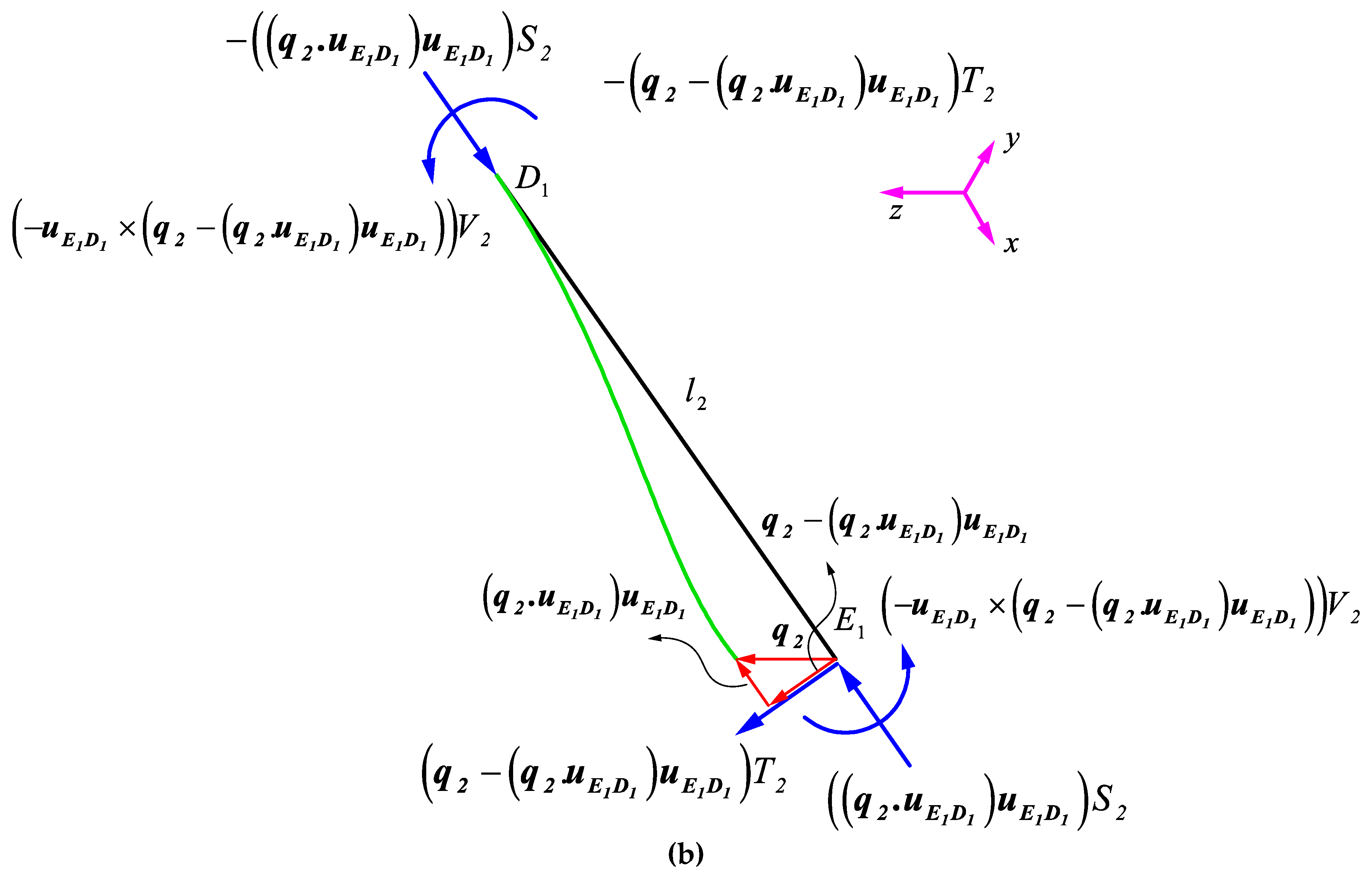 Materials 14 00993 g007b