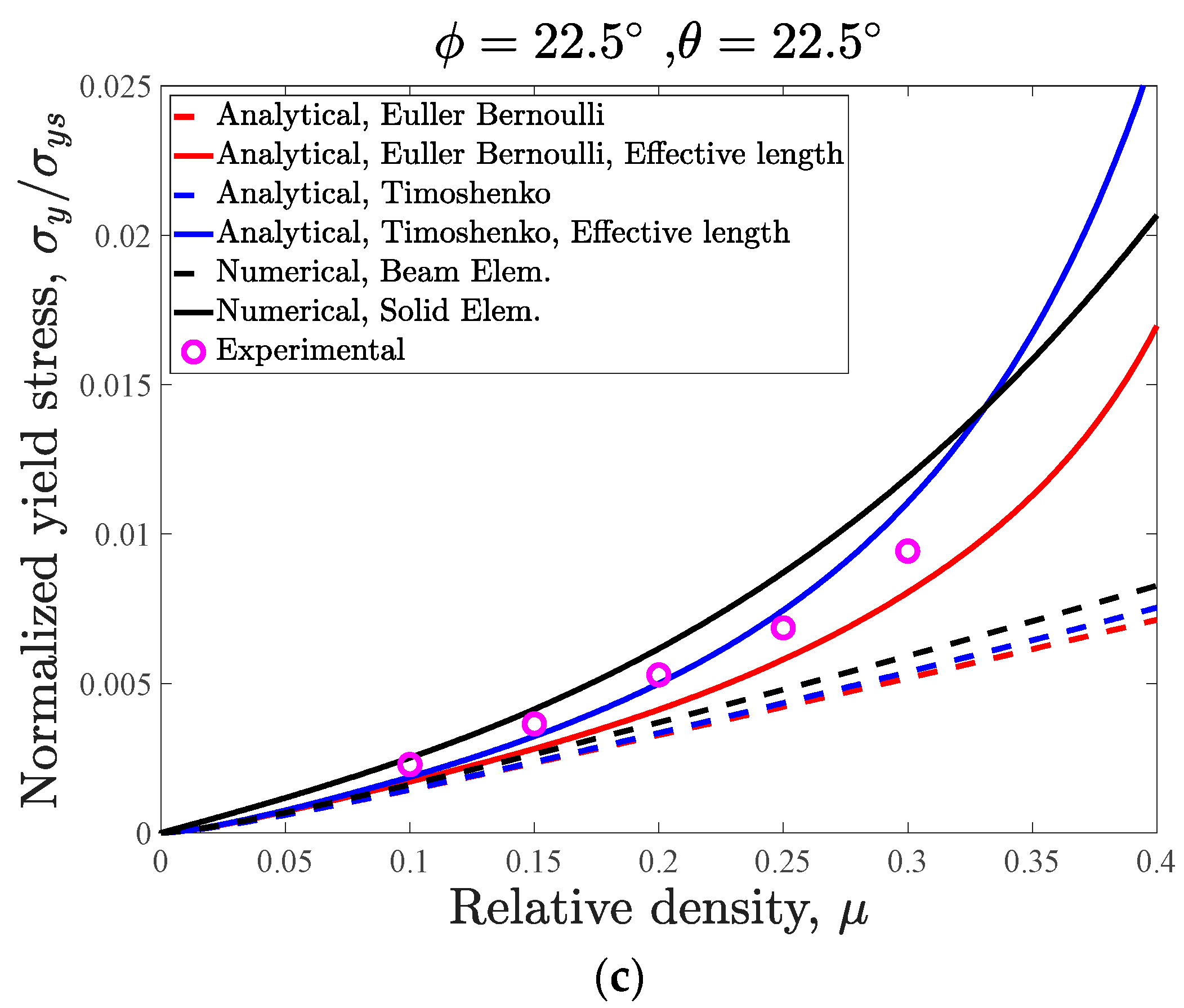 Materials 14 00993 g009b