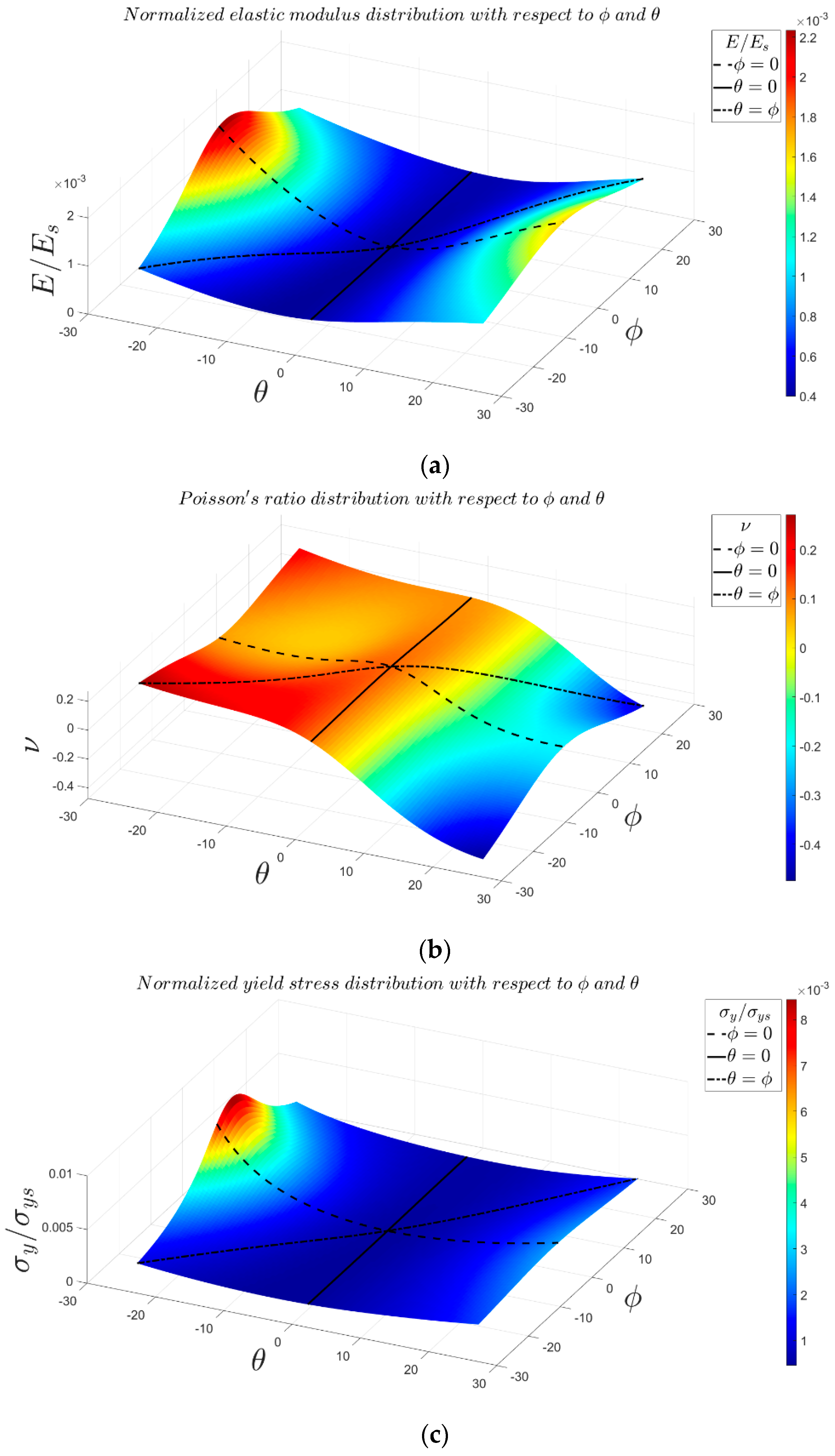 Materials 14 00993 g012