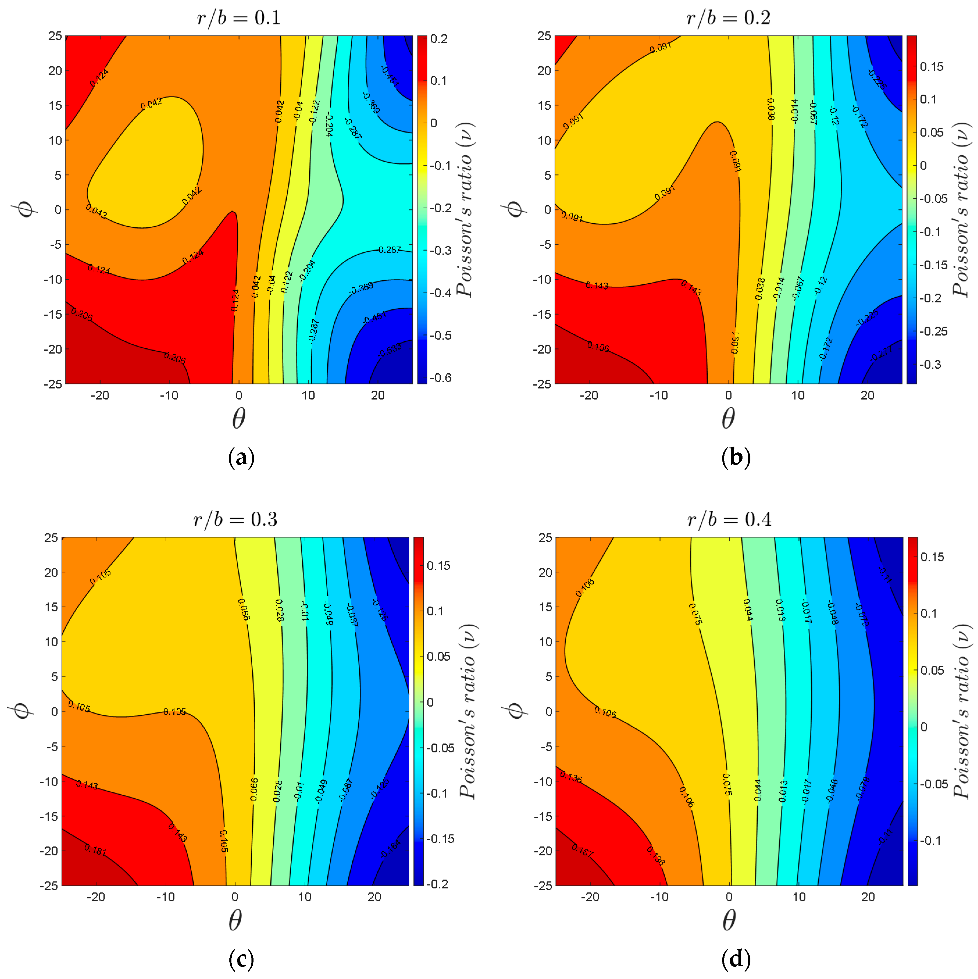 Materials 14 00993 g013