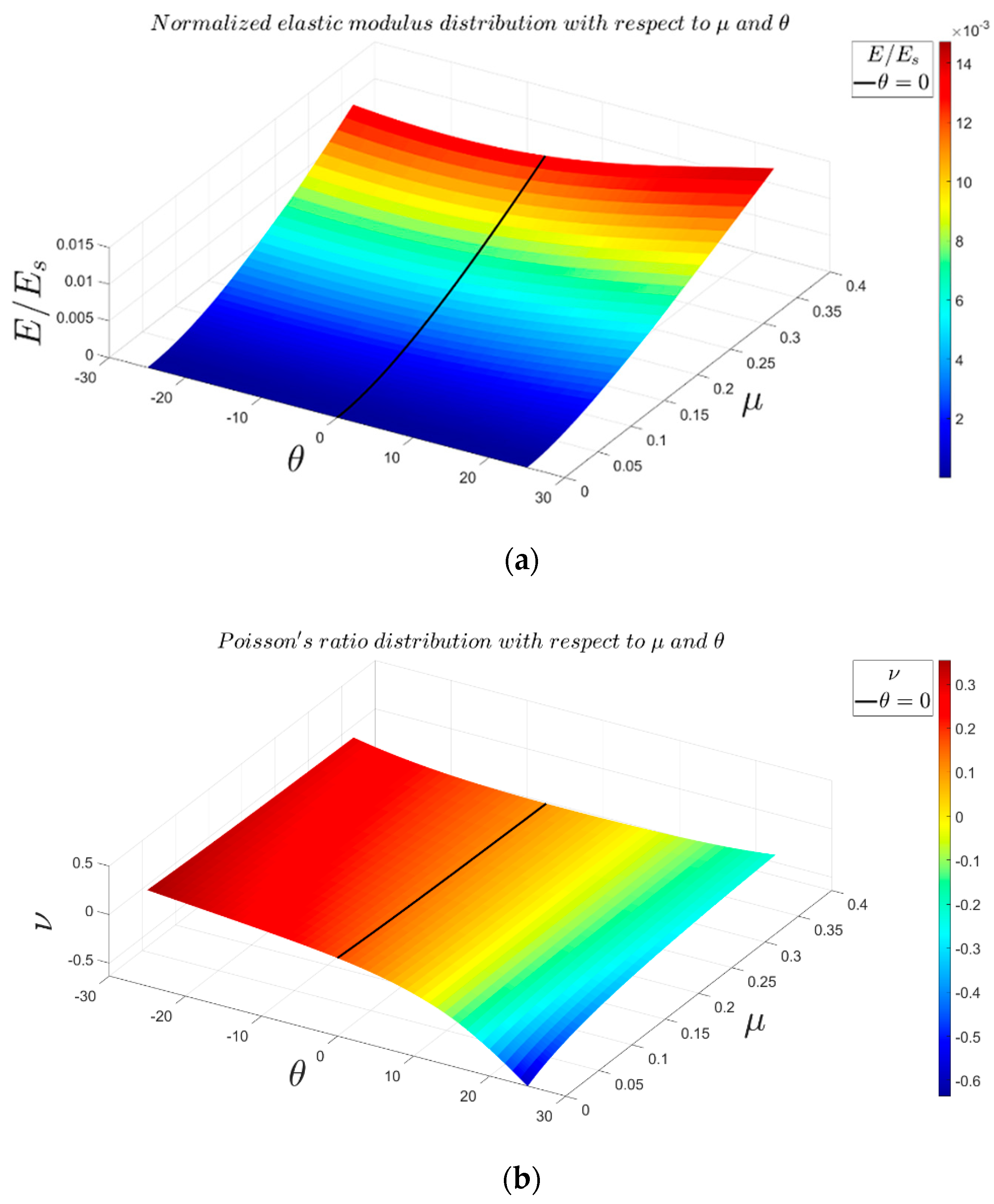 Materials 14 00993 g016a