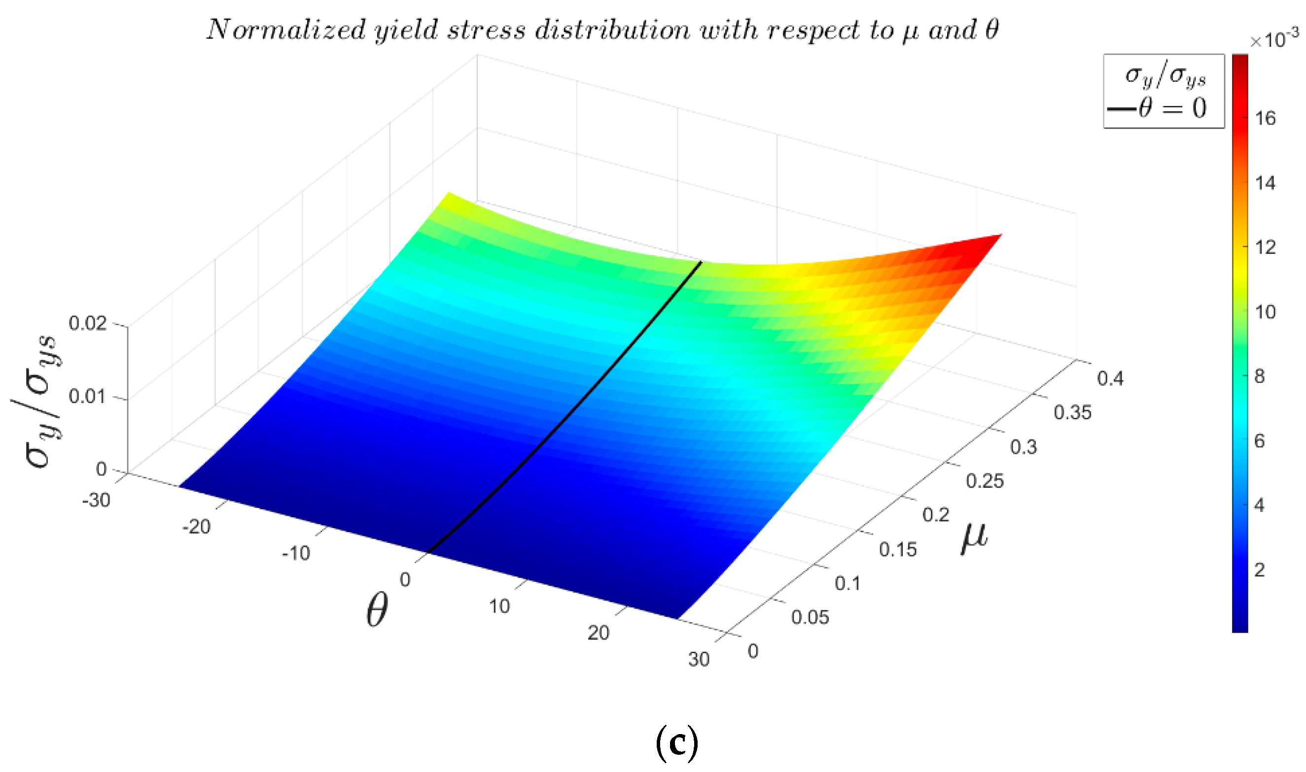 Materials 14 00993 g016b