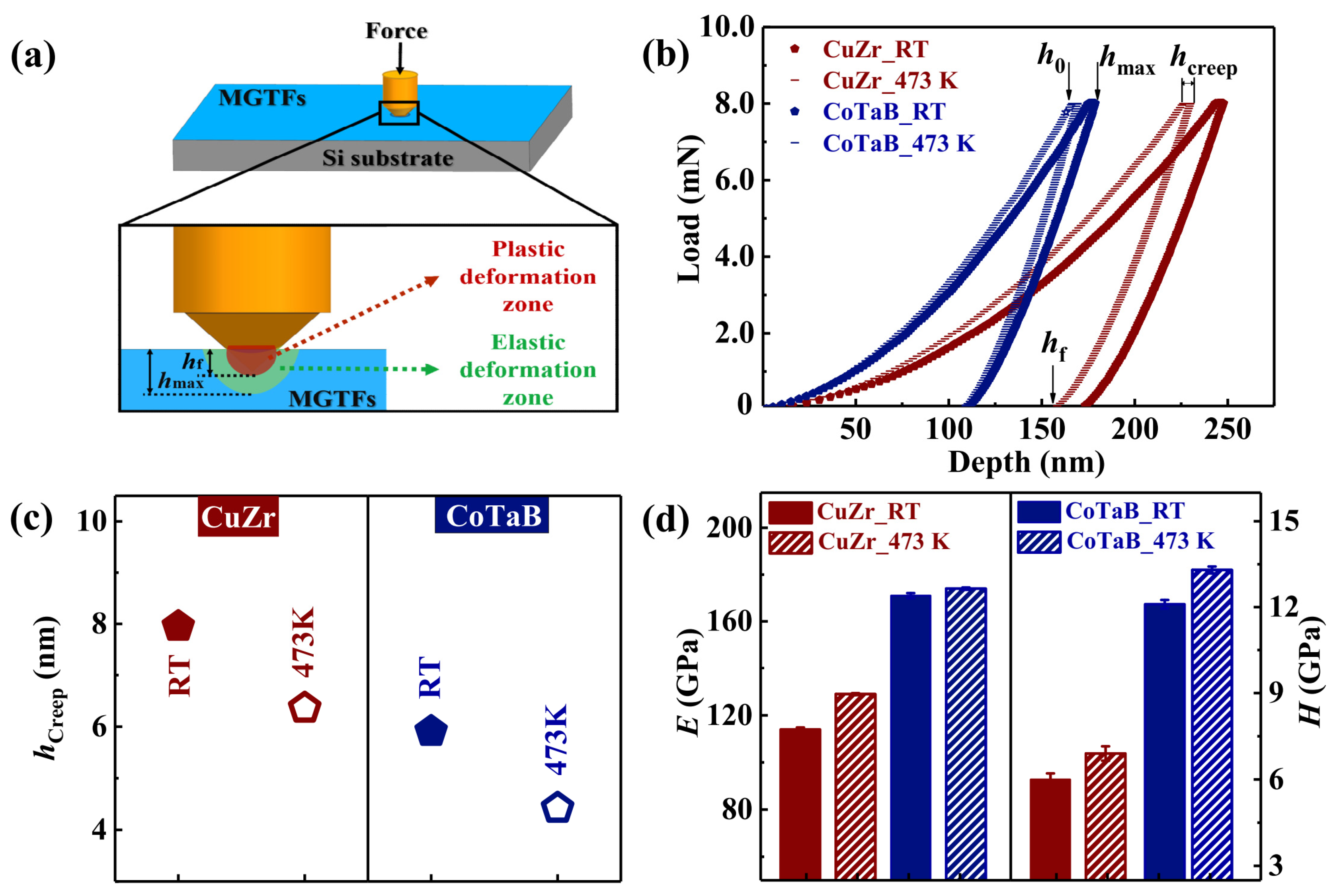 Materials 14 00999 g002