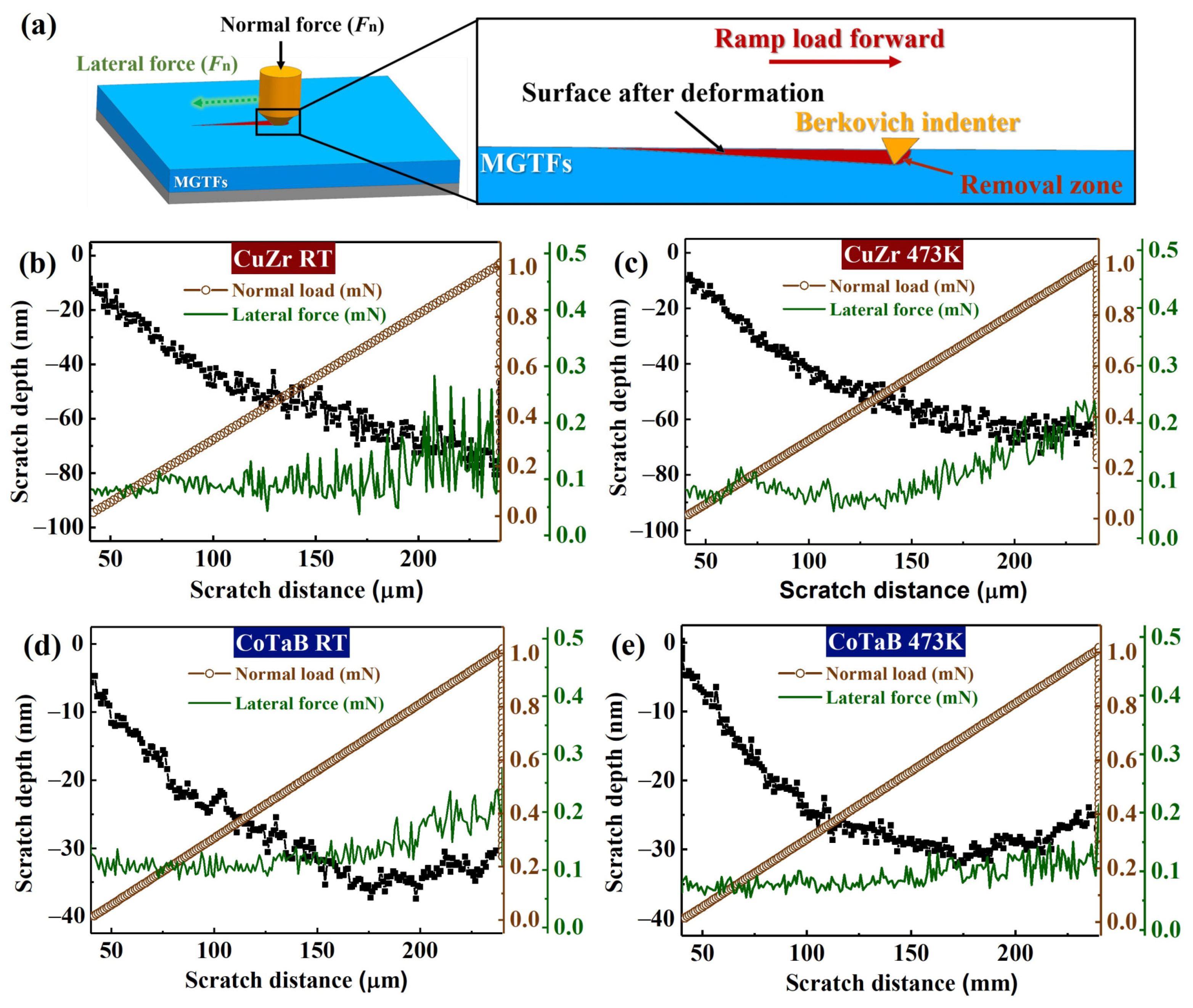 Materials 14 00999 g003