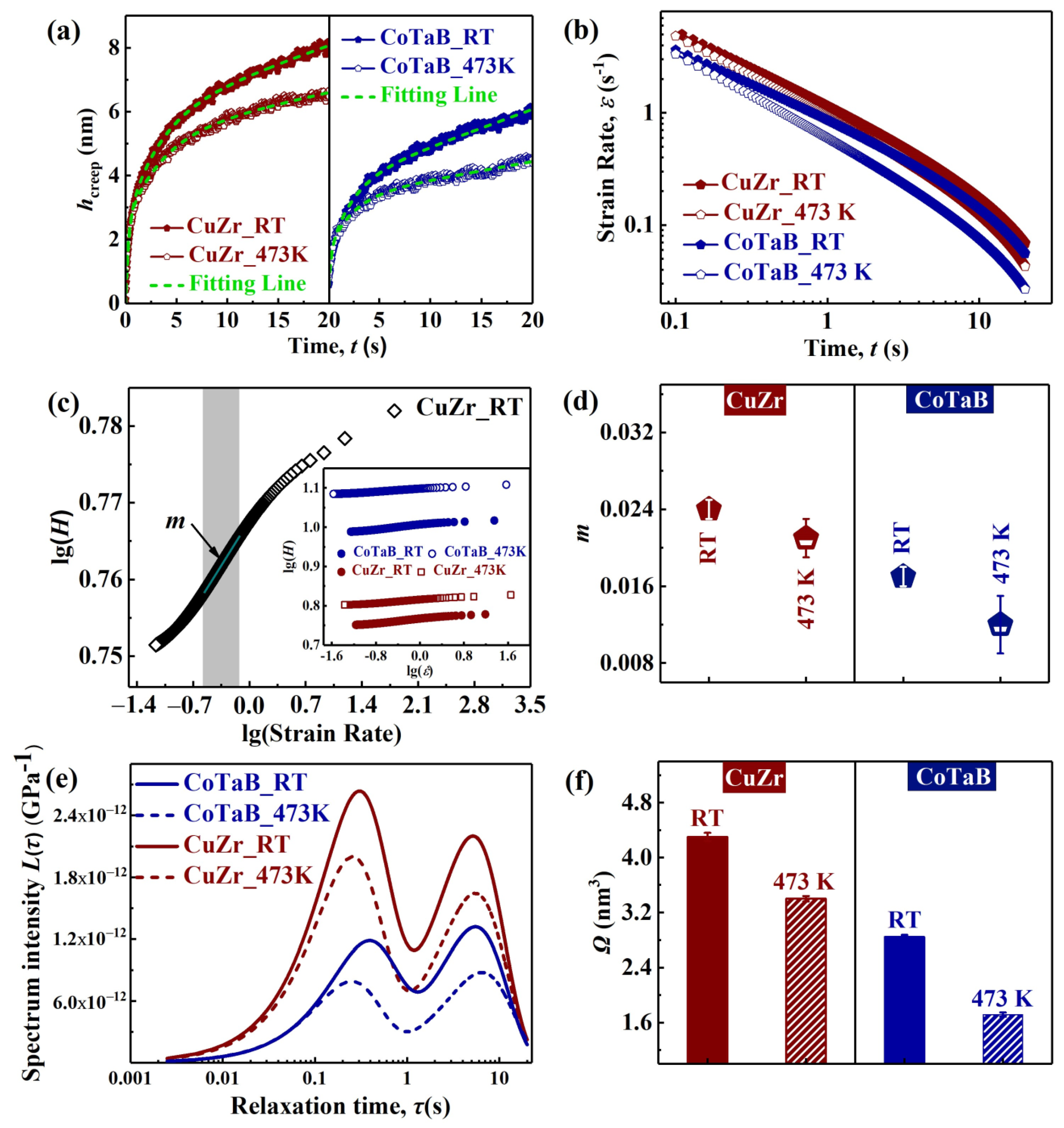 Materials 14 00999 g004