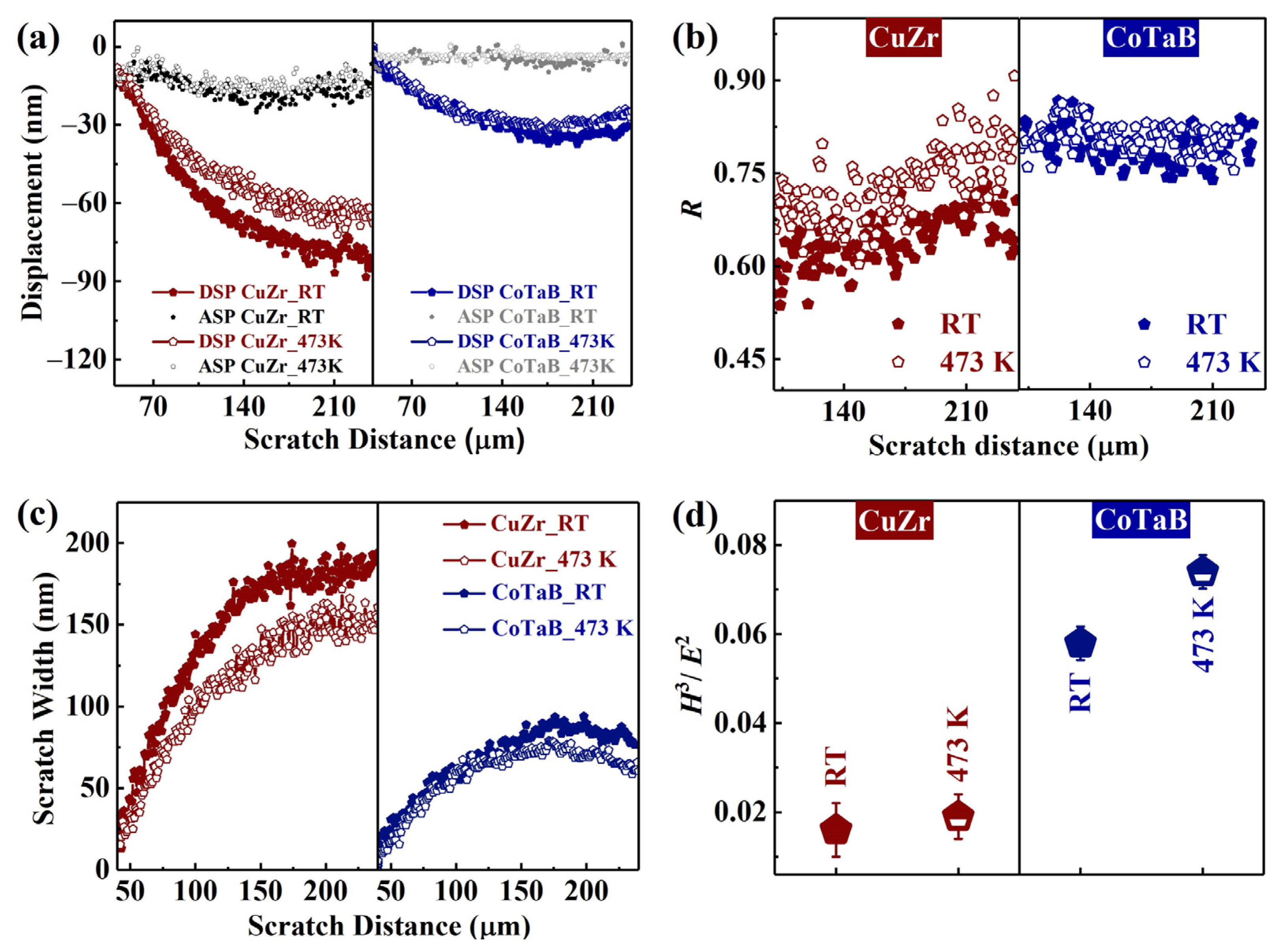 Materials 14 00999 g005