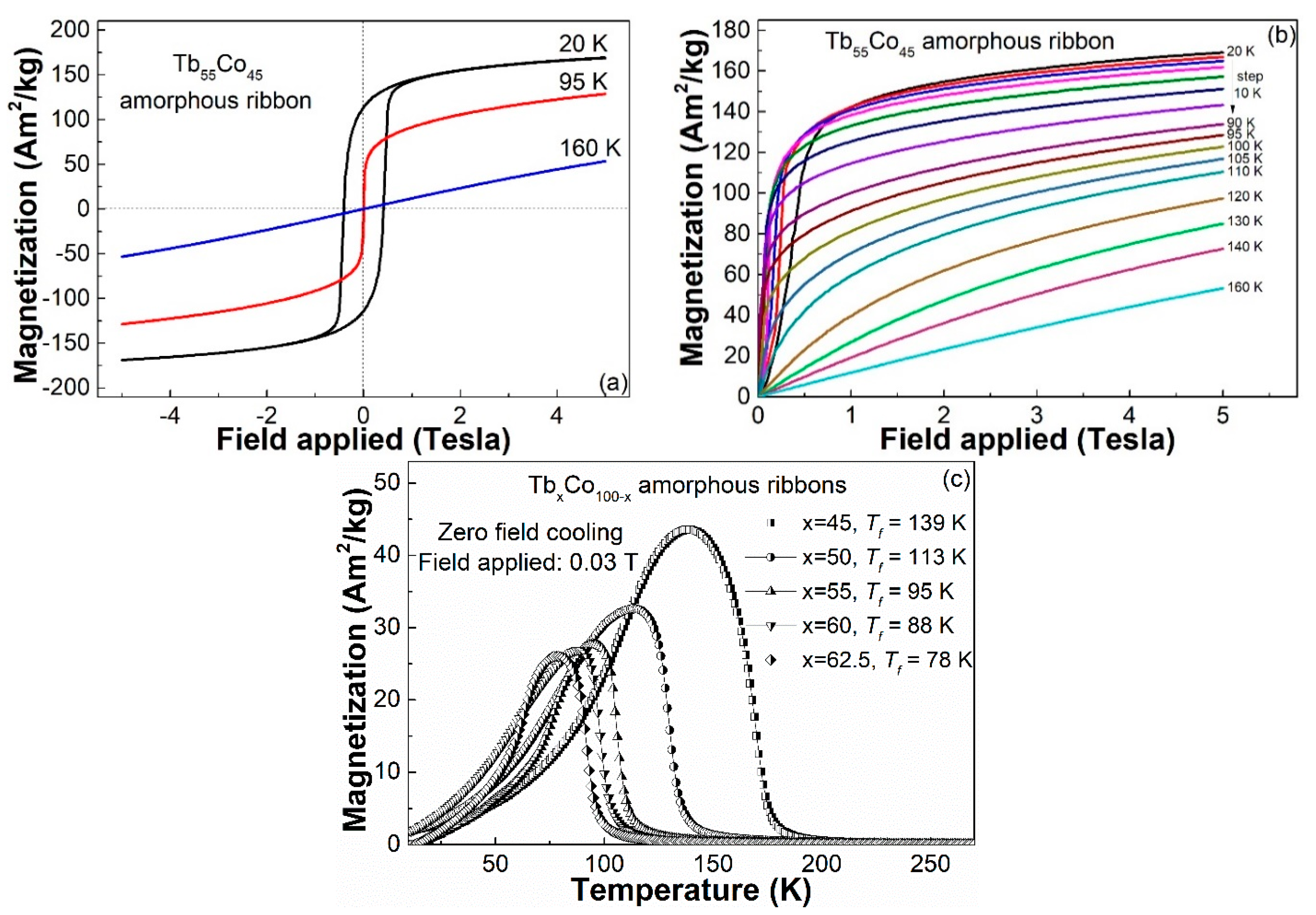 Materials 14 01002 g003