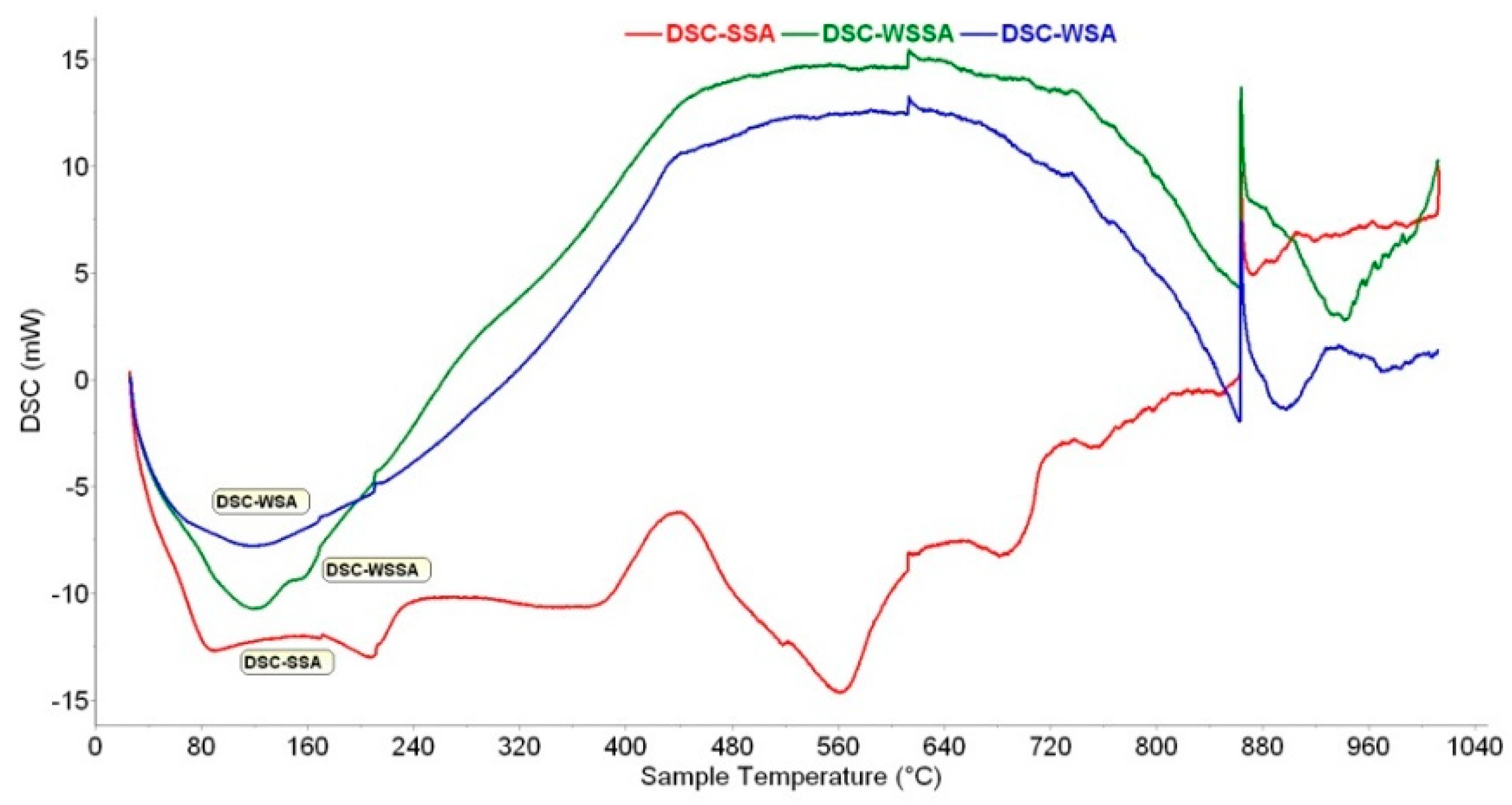 Materials 14 01004 g005 Materials 14 01004 g005