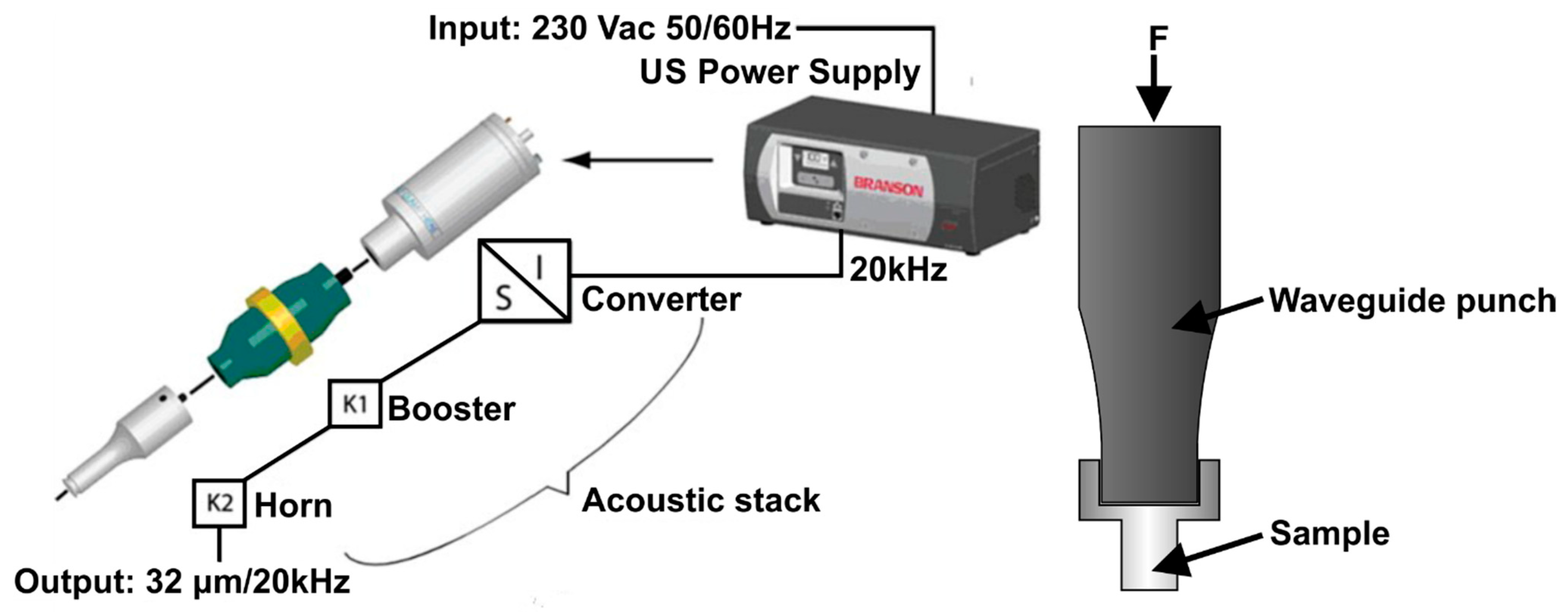 Materials 14 01010 g002